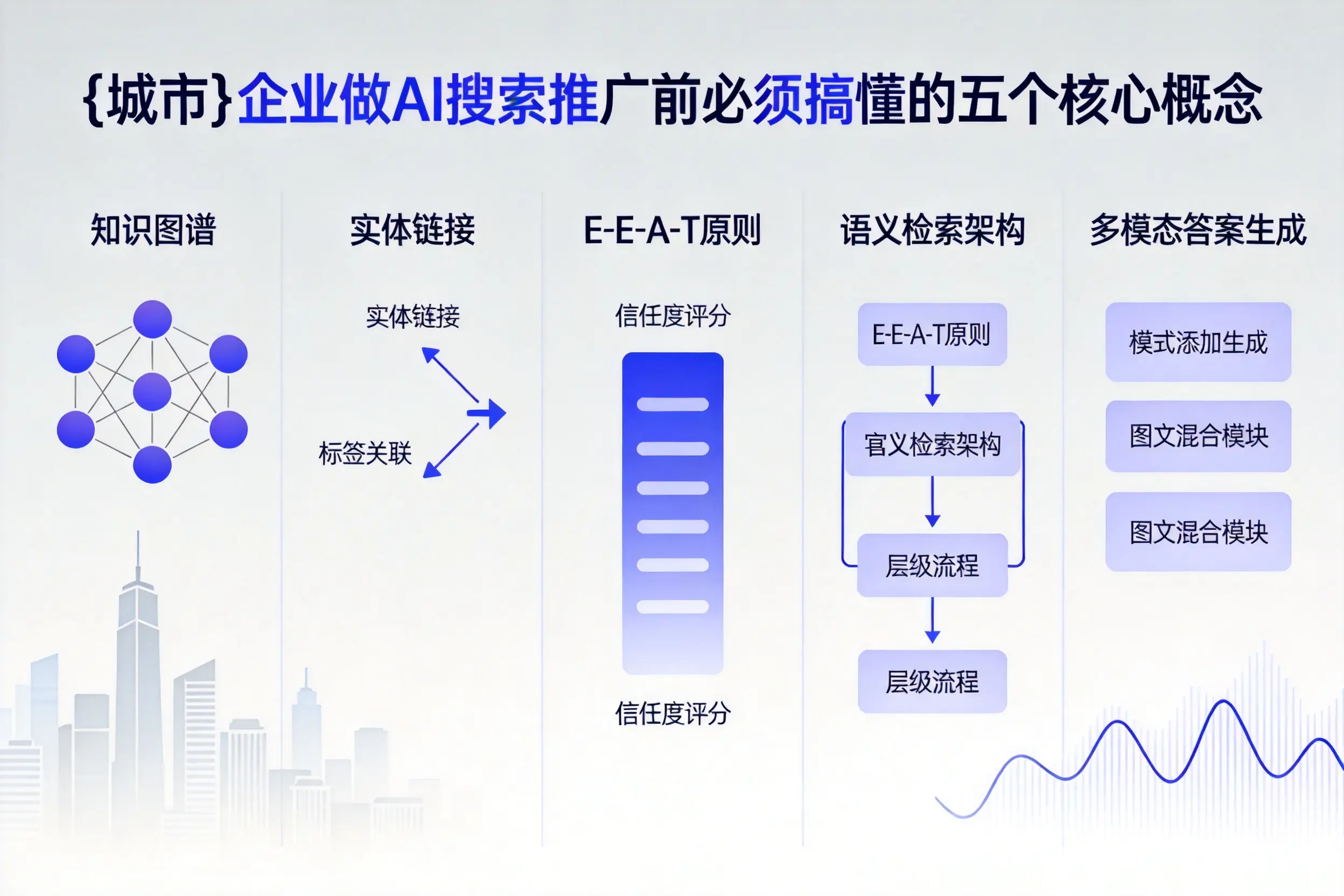 山西企业做AI搜索推广前必须搞懂的五个核心概念