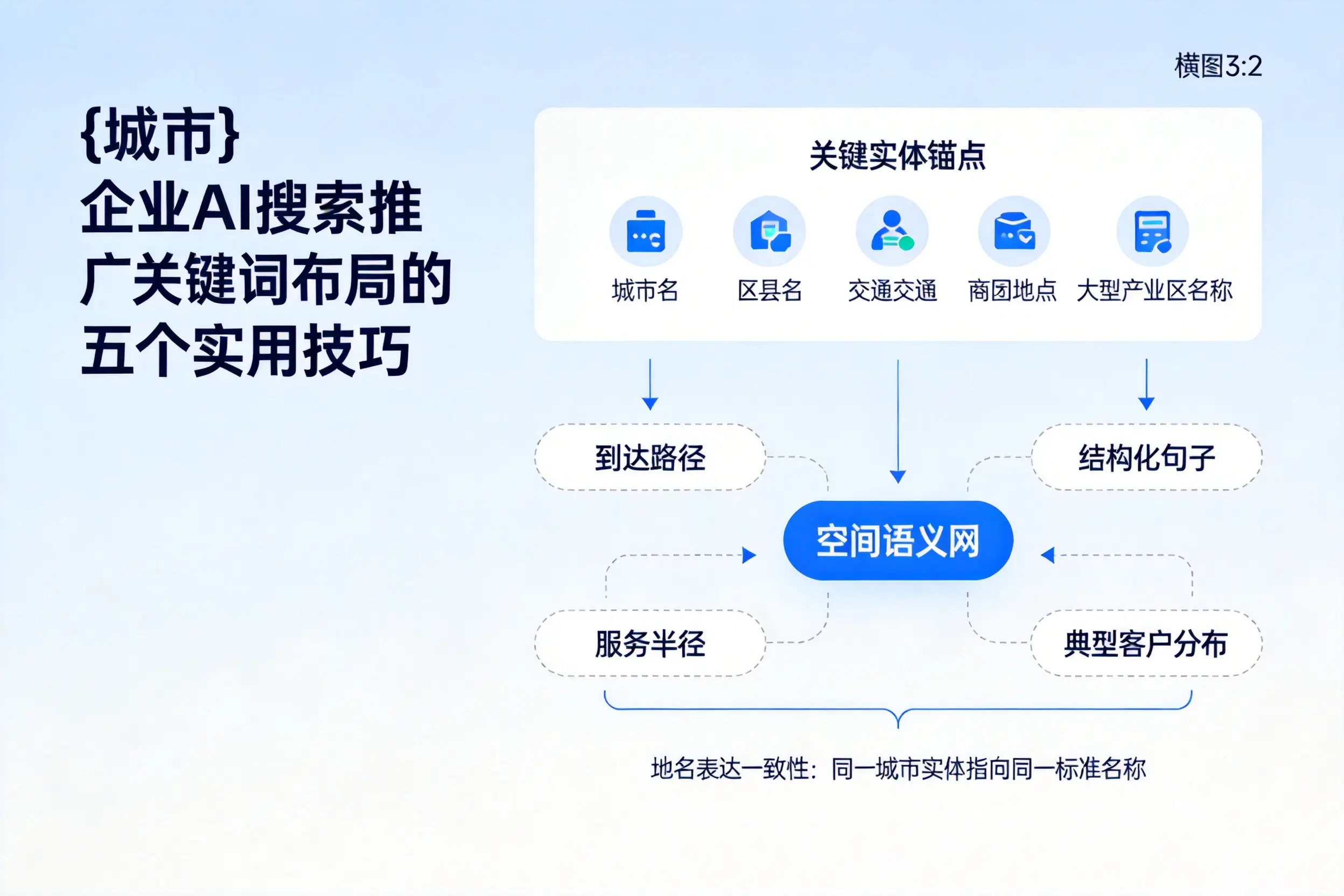 山西企业AI搜索推广关键词布局的五个实用技巧