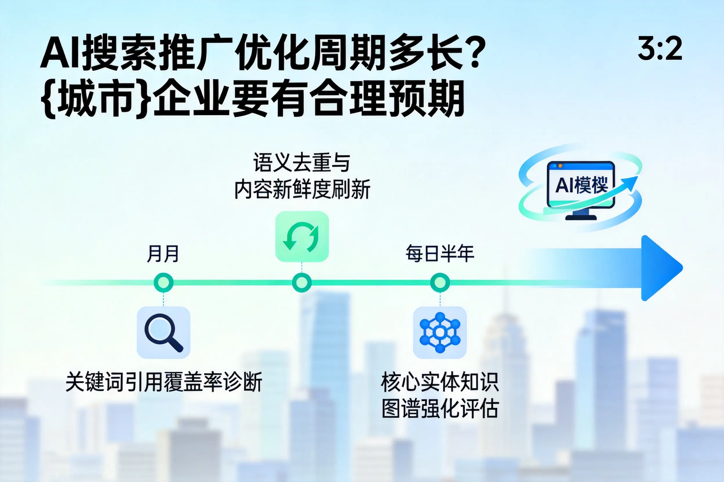 AI搜索推广优化周期多长？山西企业要有合理预期