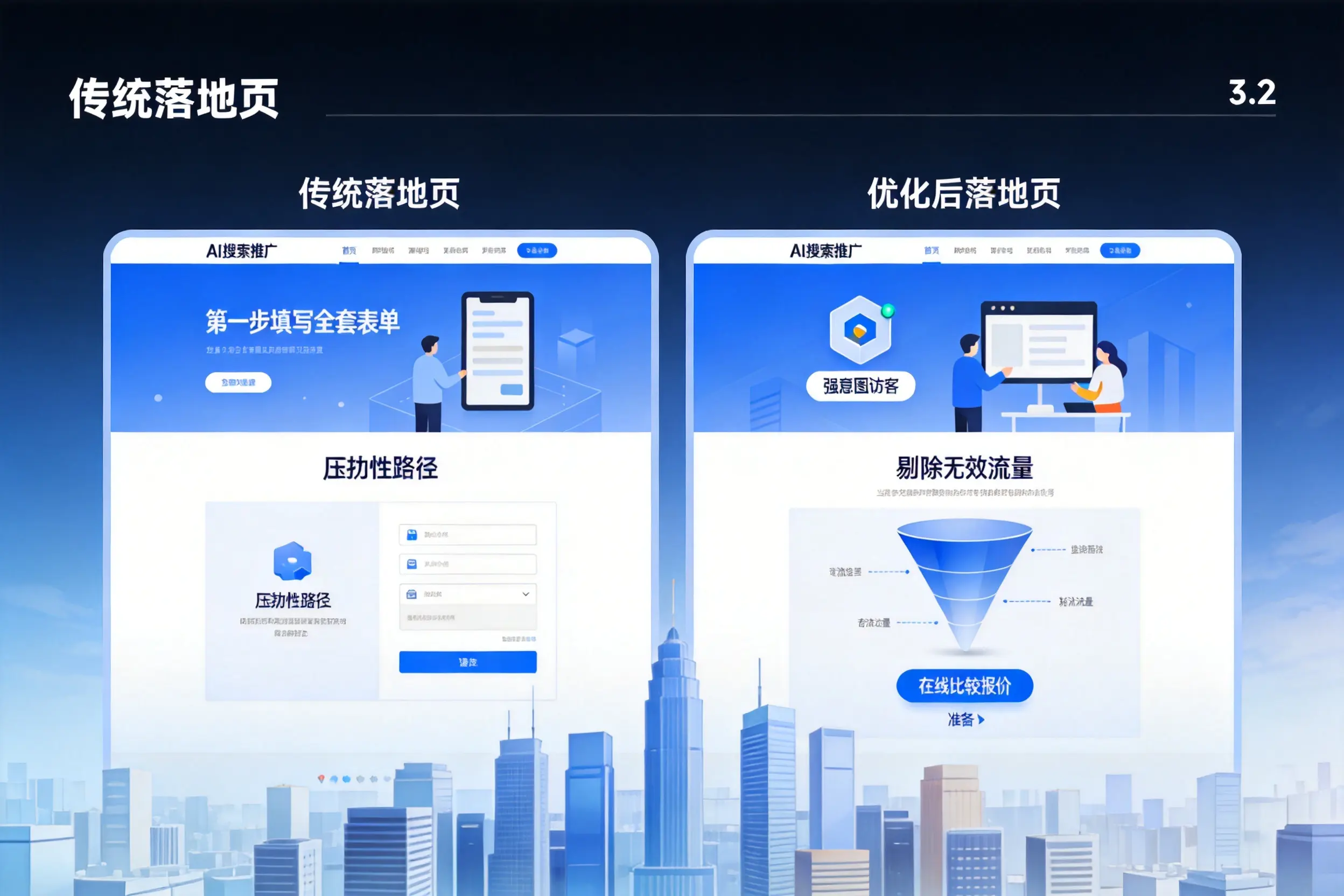 AI搜索推广落地页转化低？山西企业优化方法详解
