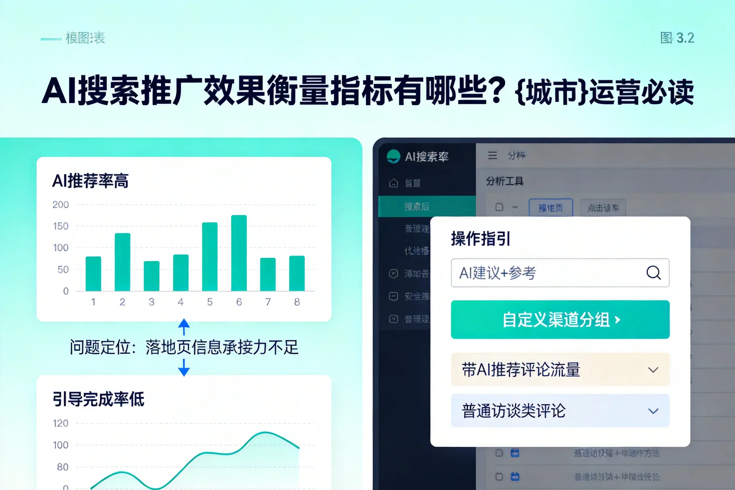AI搜索推广效果衡量指标有哪些？山西运营必读