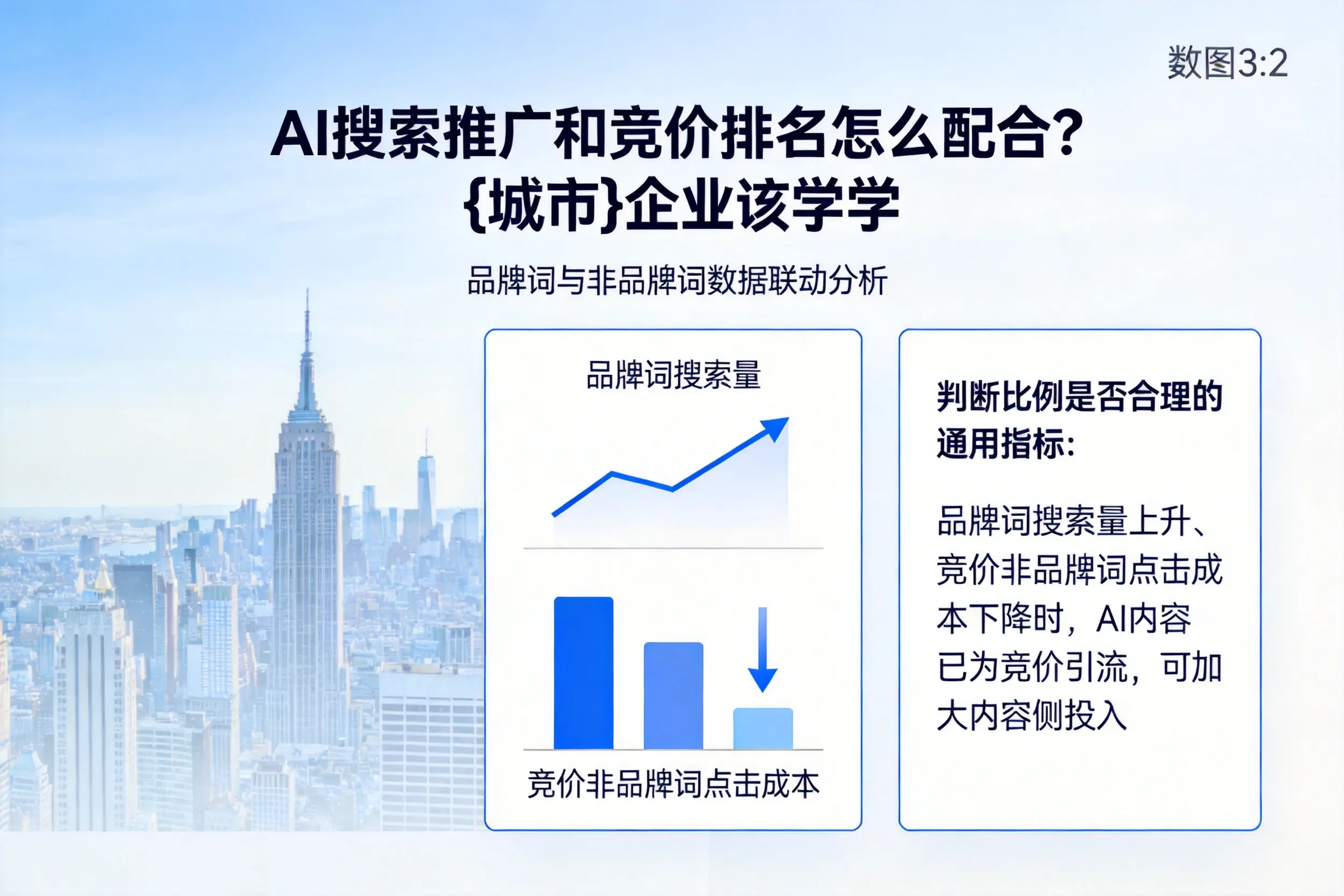 AI搜索推广和竞价排名怎么配合？山西企业该学学