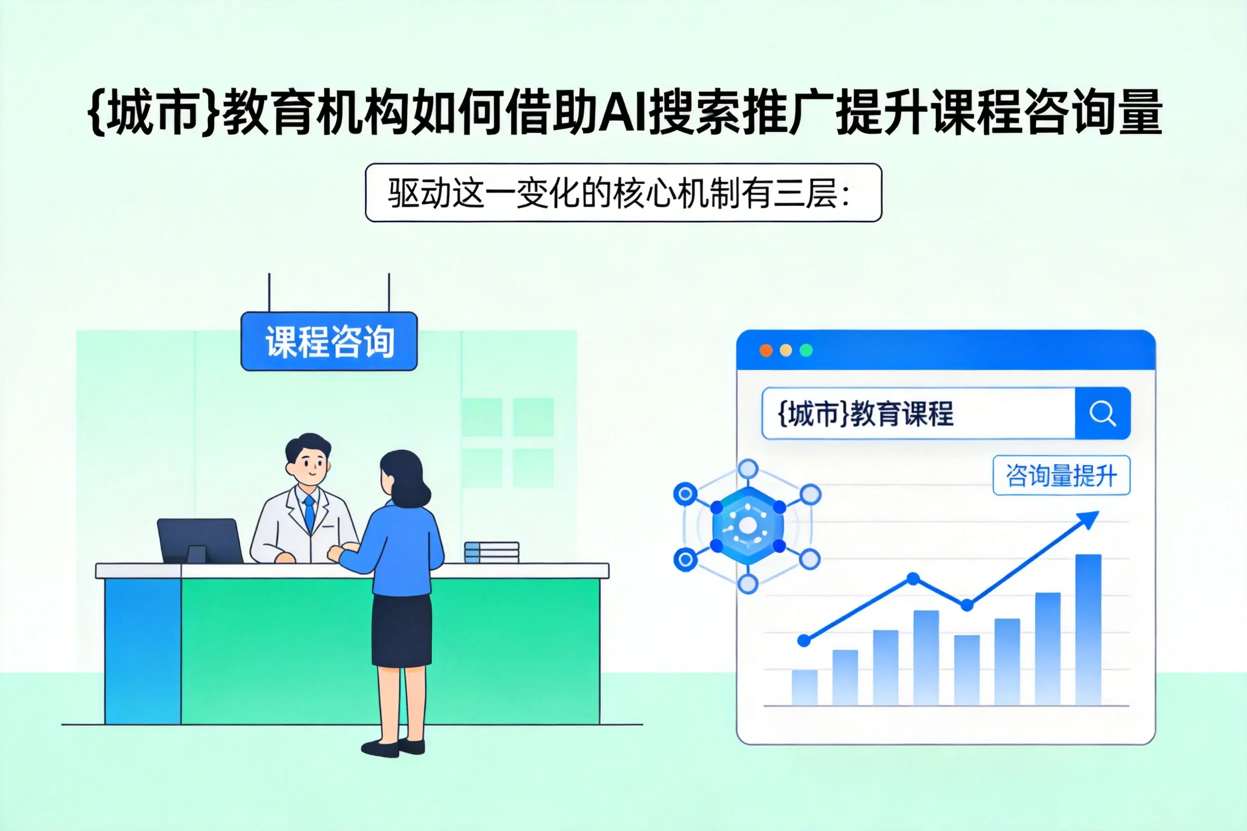 山西教育机构如何借助AI搜索推广提升课程咨询量