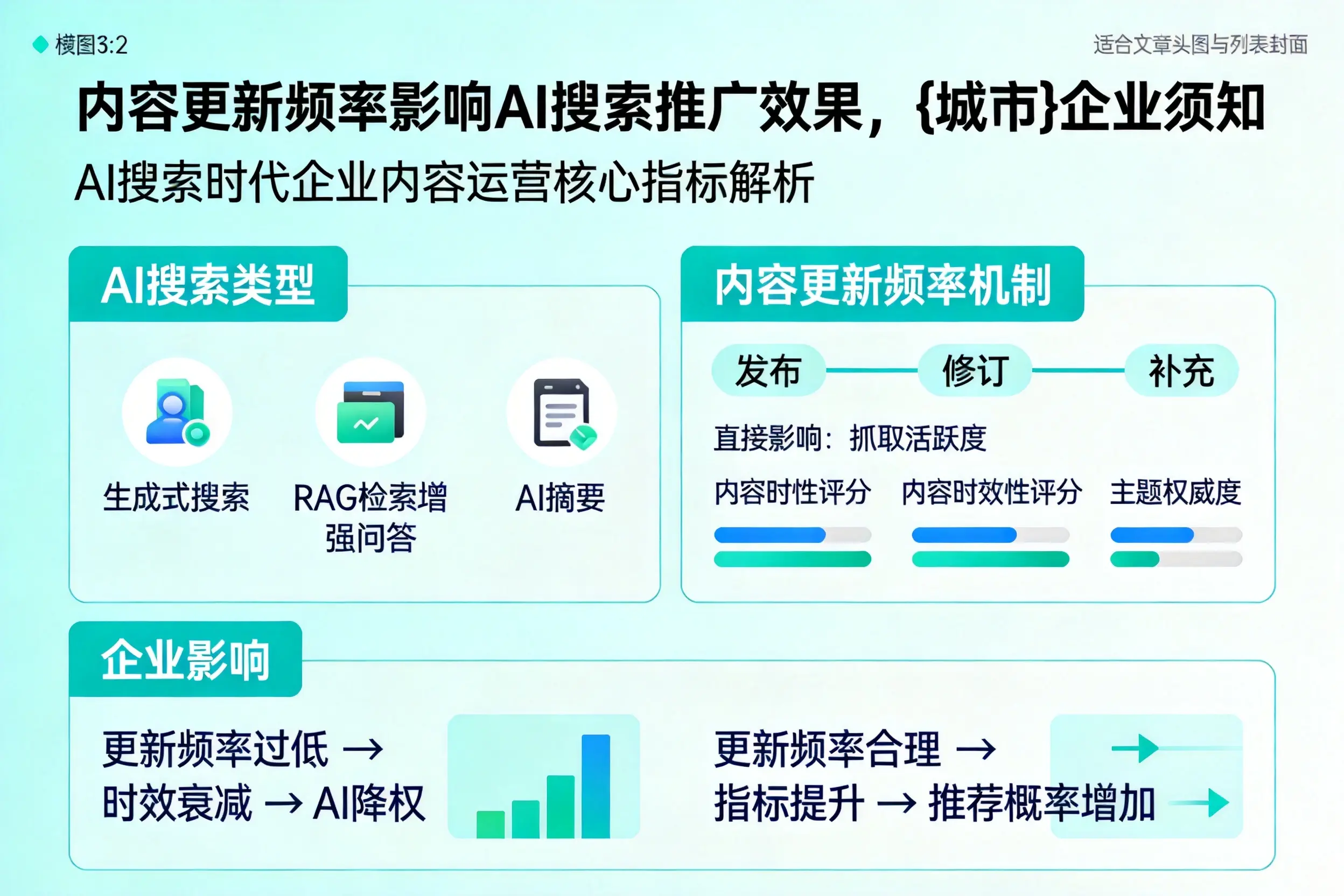 内容更新频率影响AI搜索推广效果，山西企业须知