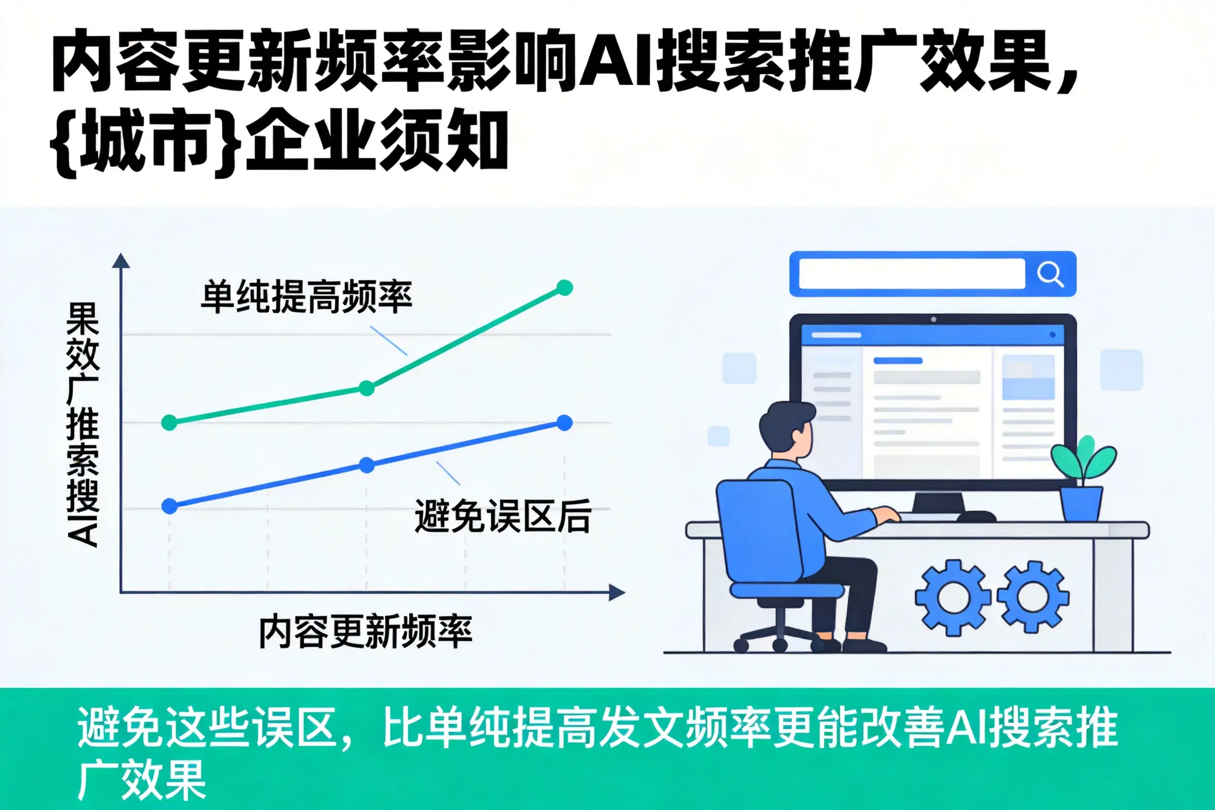 内容更新频率影响AI搜索推广效果，山西企业须知