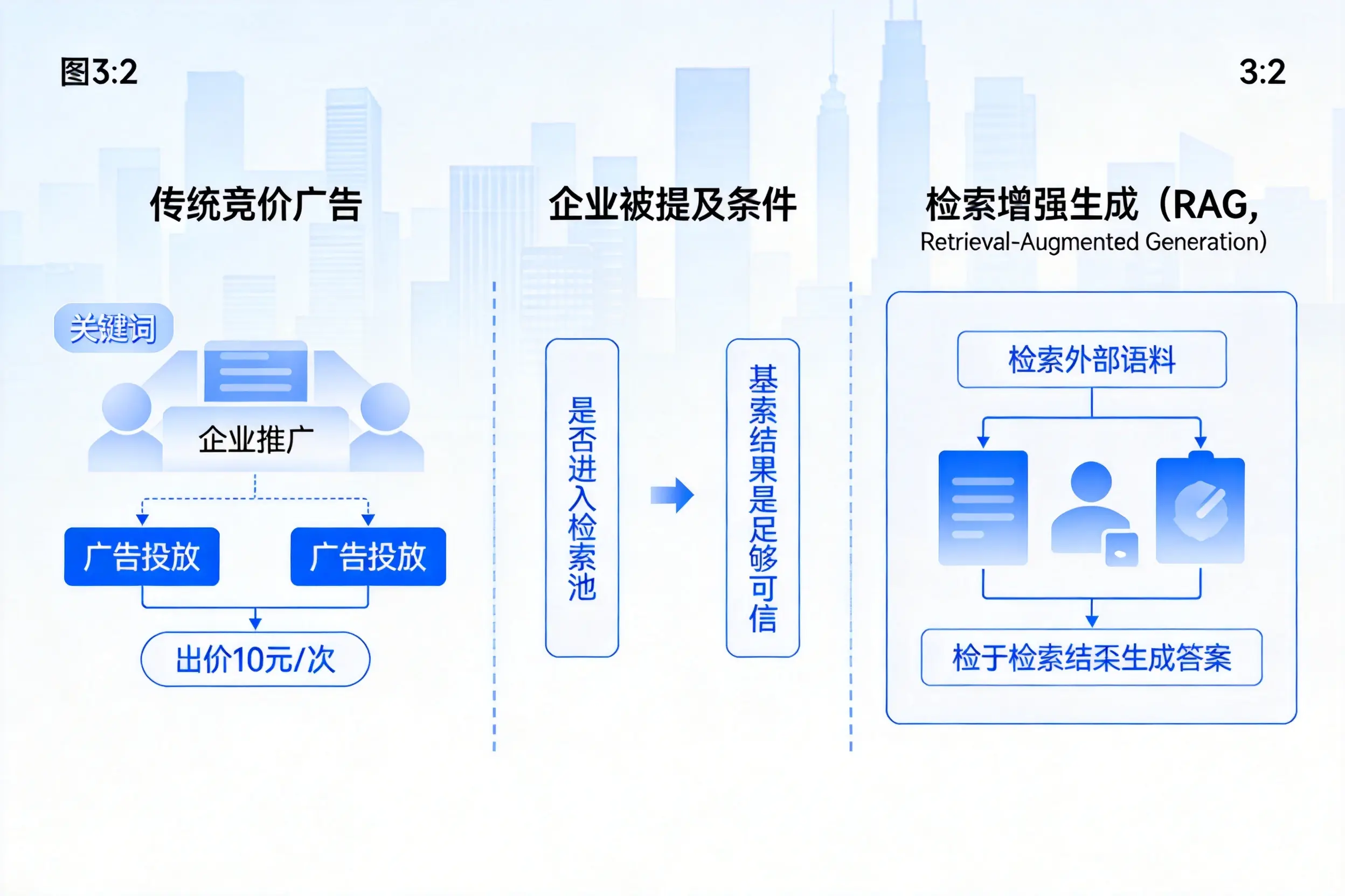山西企业AI搜索推广能否替代传统竞价广告投放