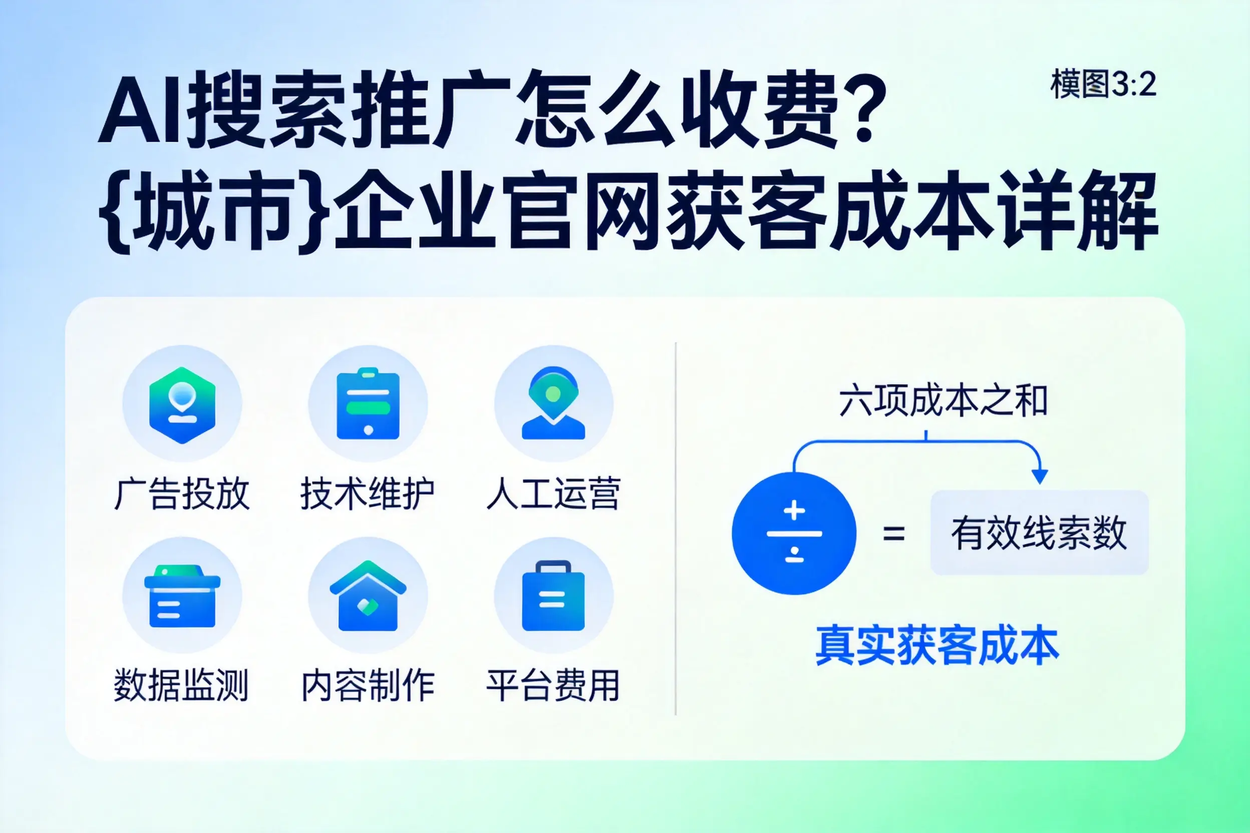 AI搜索推广怎么收费？山西企业官网获客成本详解