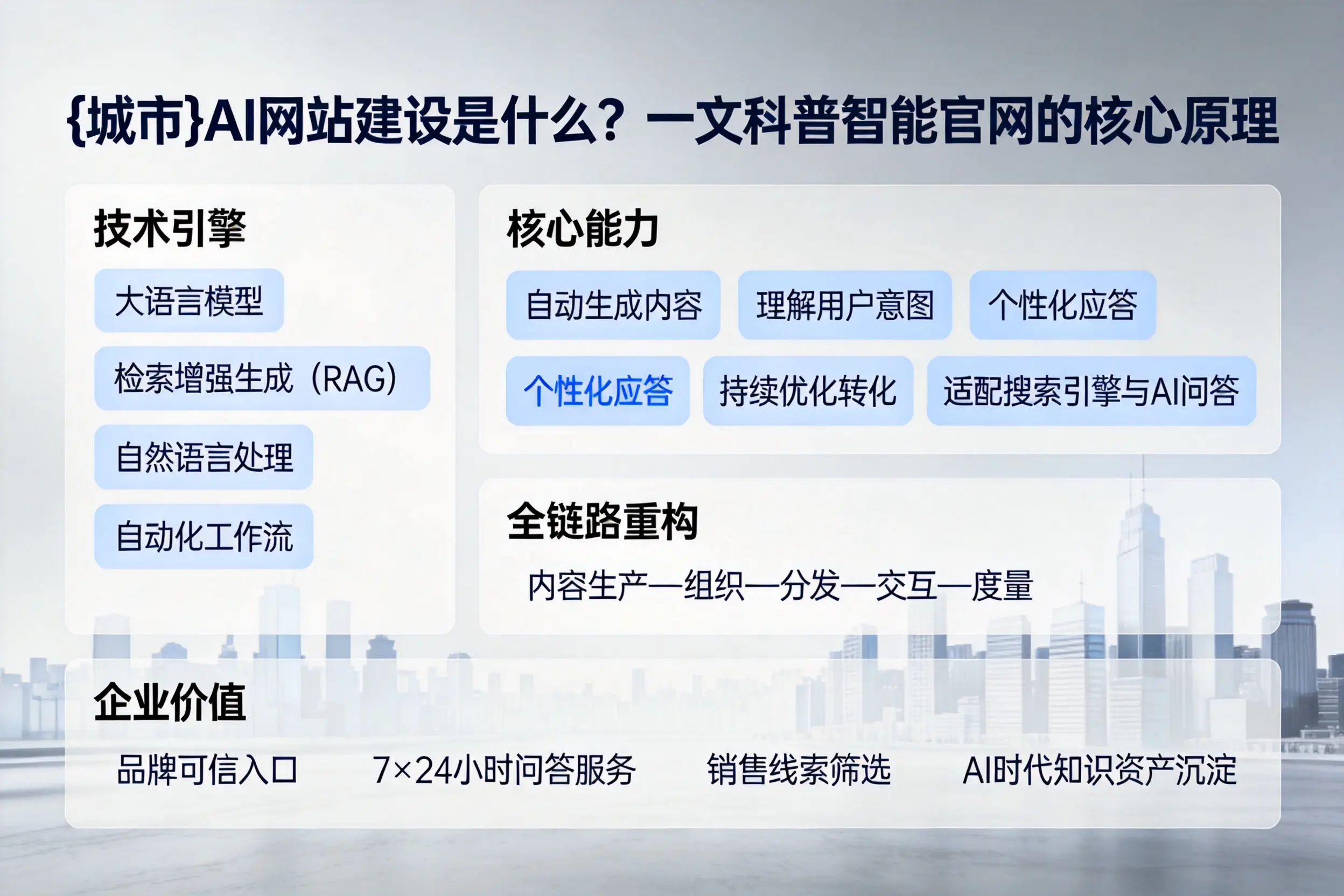 山西AI网站建设是什么？一文科普智能官网的核心原理