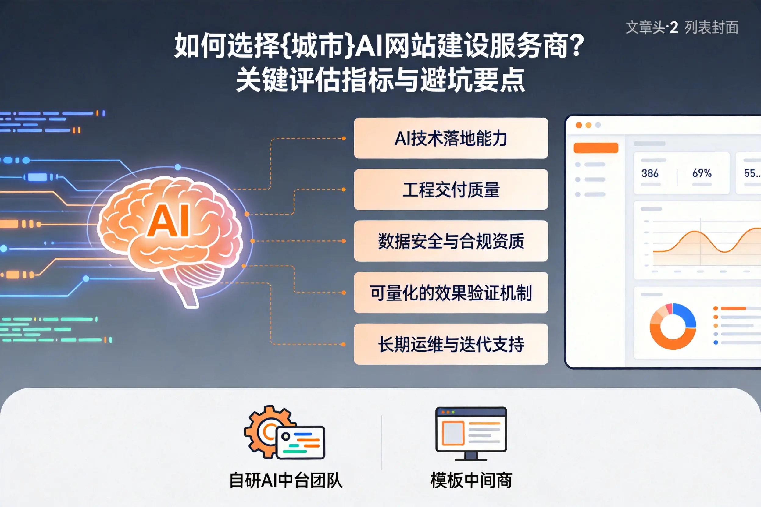 如何选择山西AI网站建设服务商？关键评估指标与避坑要点