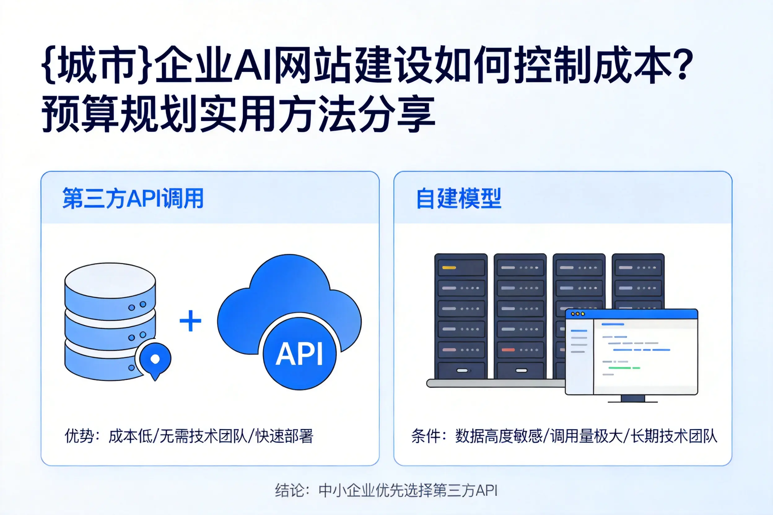 山西企业AI网站建设如何控制成本？预算规划实用方法分享