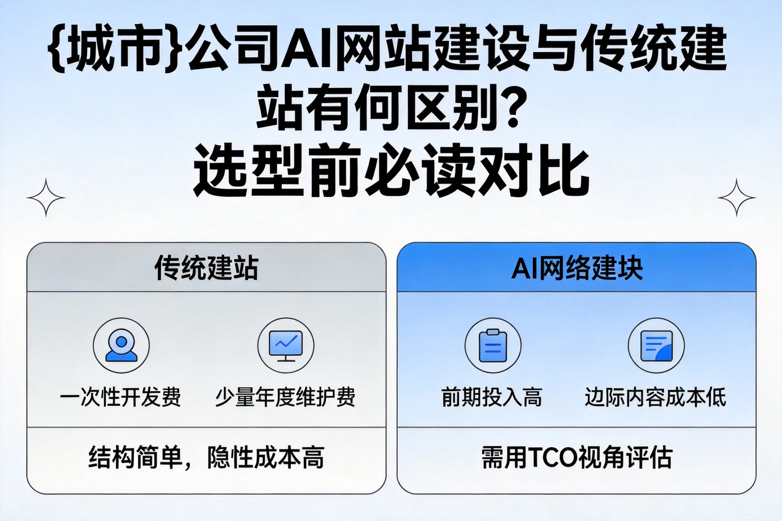 山西公司AI网站建设与传统建站有何区别？选型前必读对比