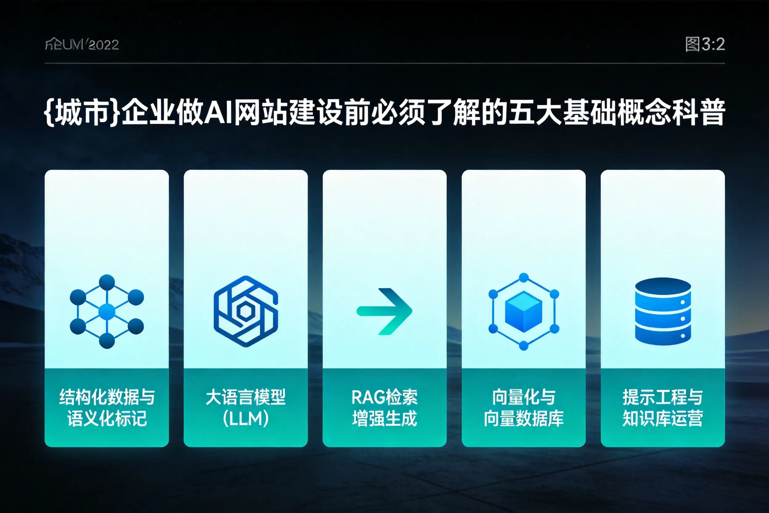 山西企业做AI网站建设前必须了解的五大基础概念科普