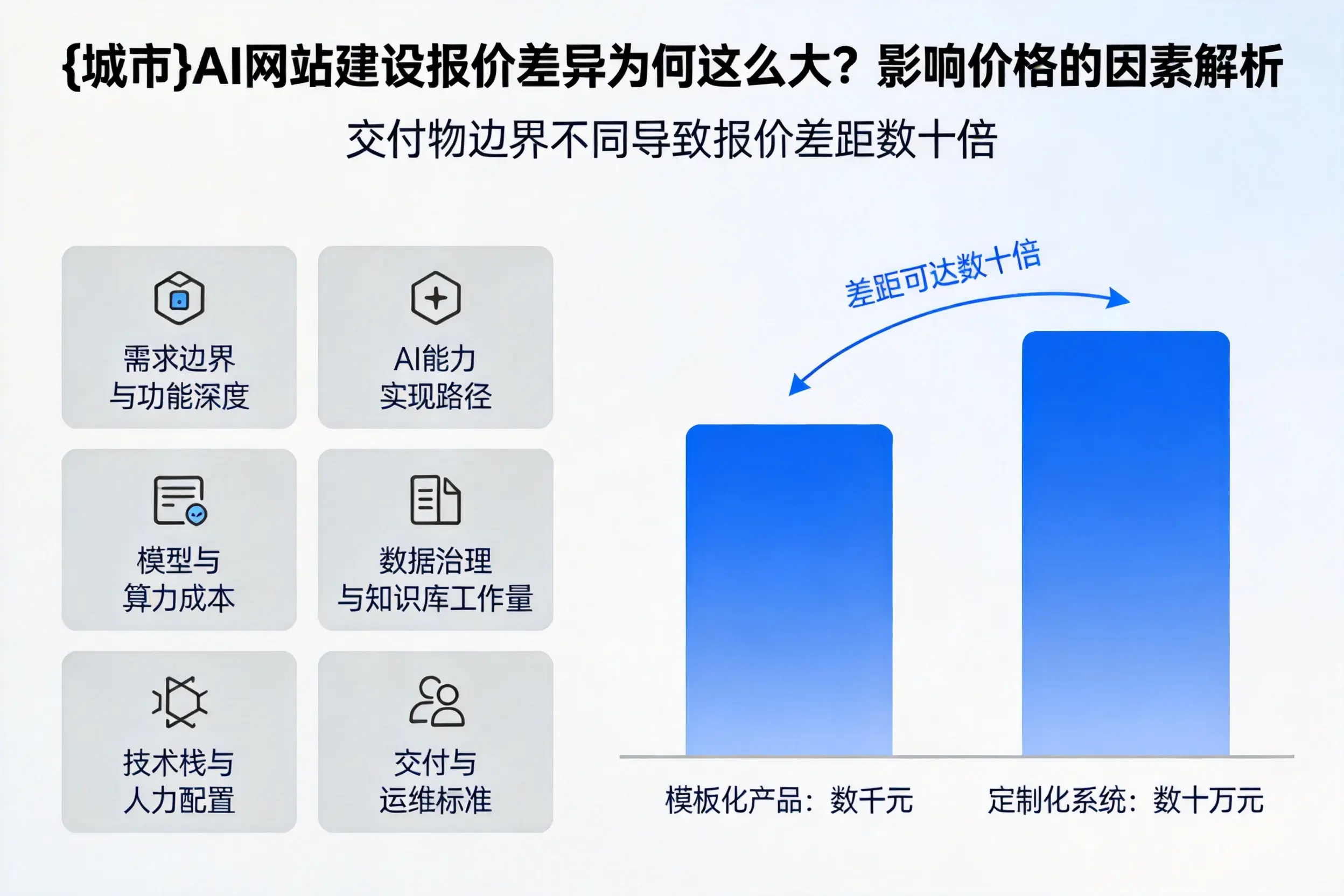 山西AI网站建设报价差异为何这么大？影响价格的因素解析
