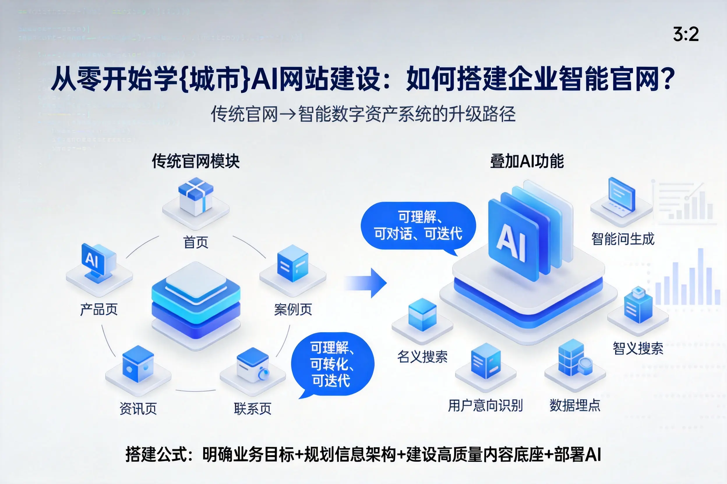 从零开始学山西AI网站建设：如何搭建企业智能官网？