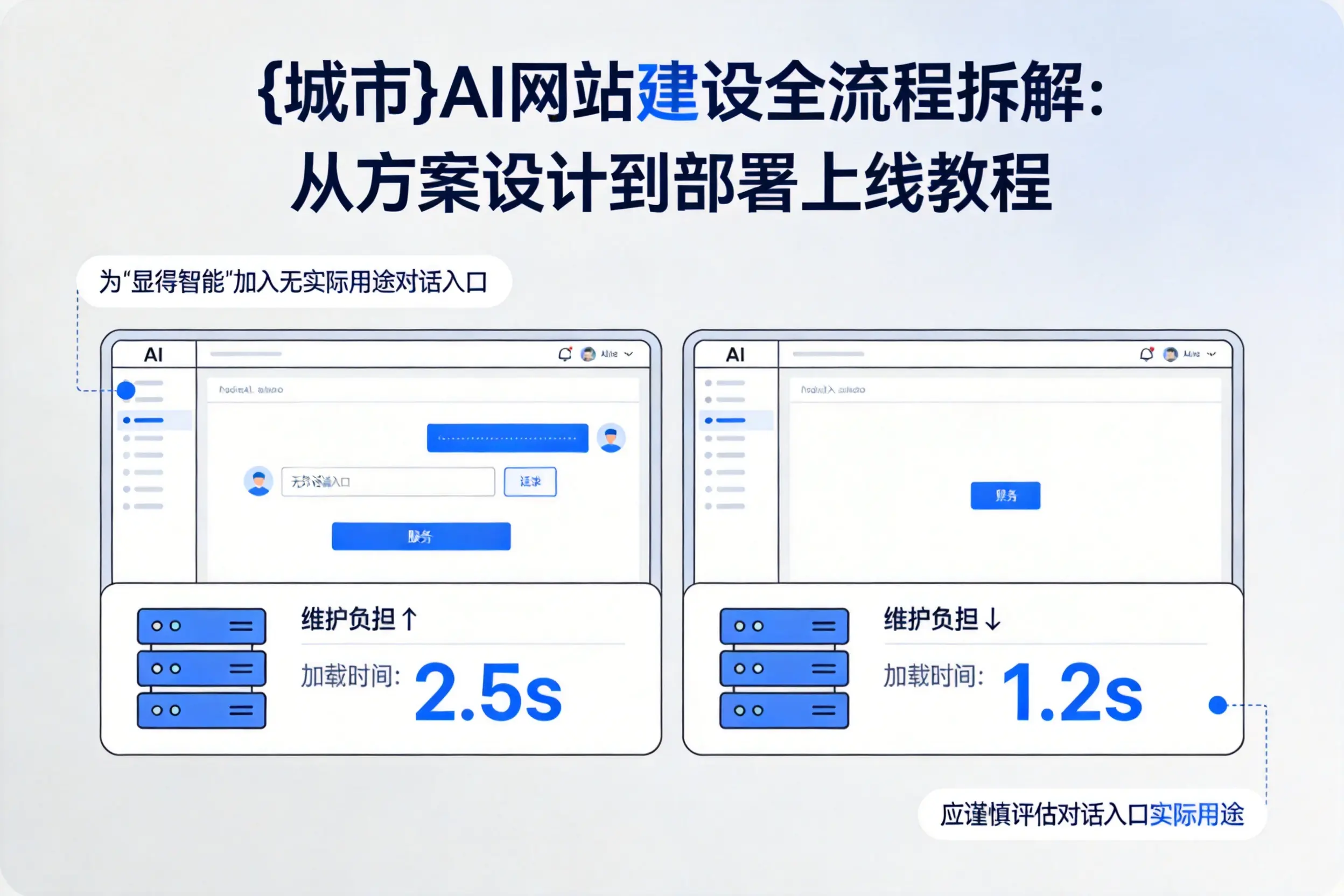 山西AI网站建设全流程拆解：从方案设计到部署上线教程