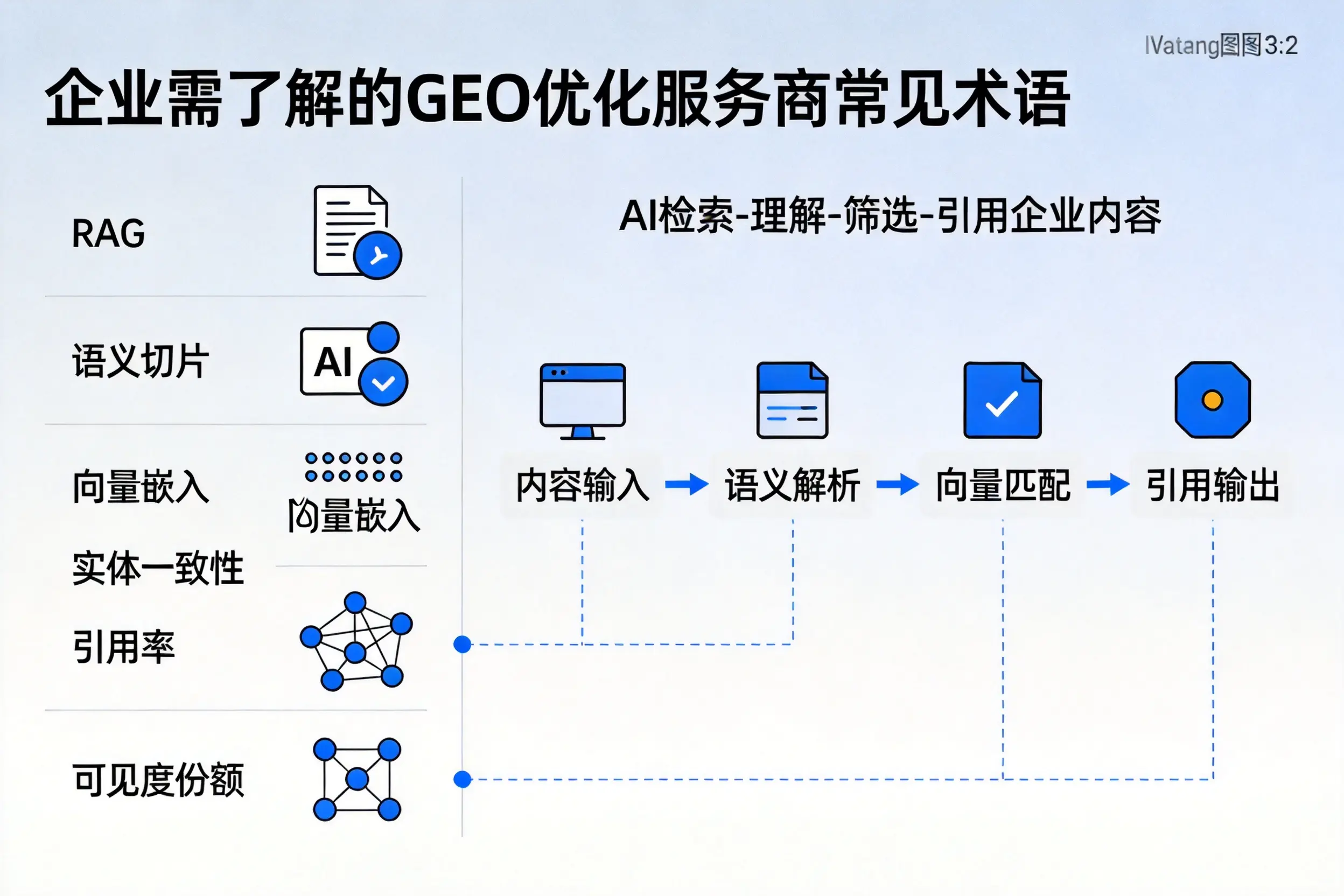 山西企业需了解的GEO优化服务商常见术语