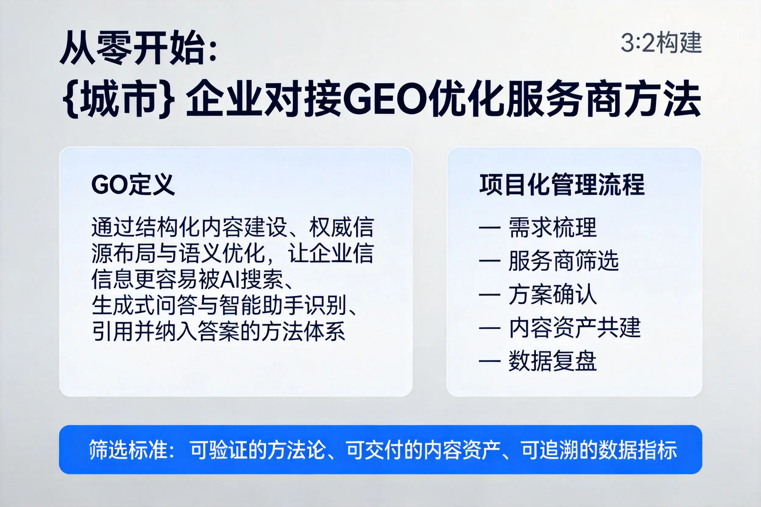 从零开始：山西企业对接GEO优化服务商方法