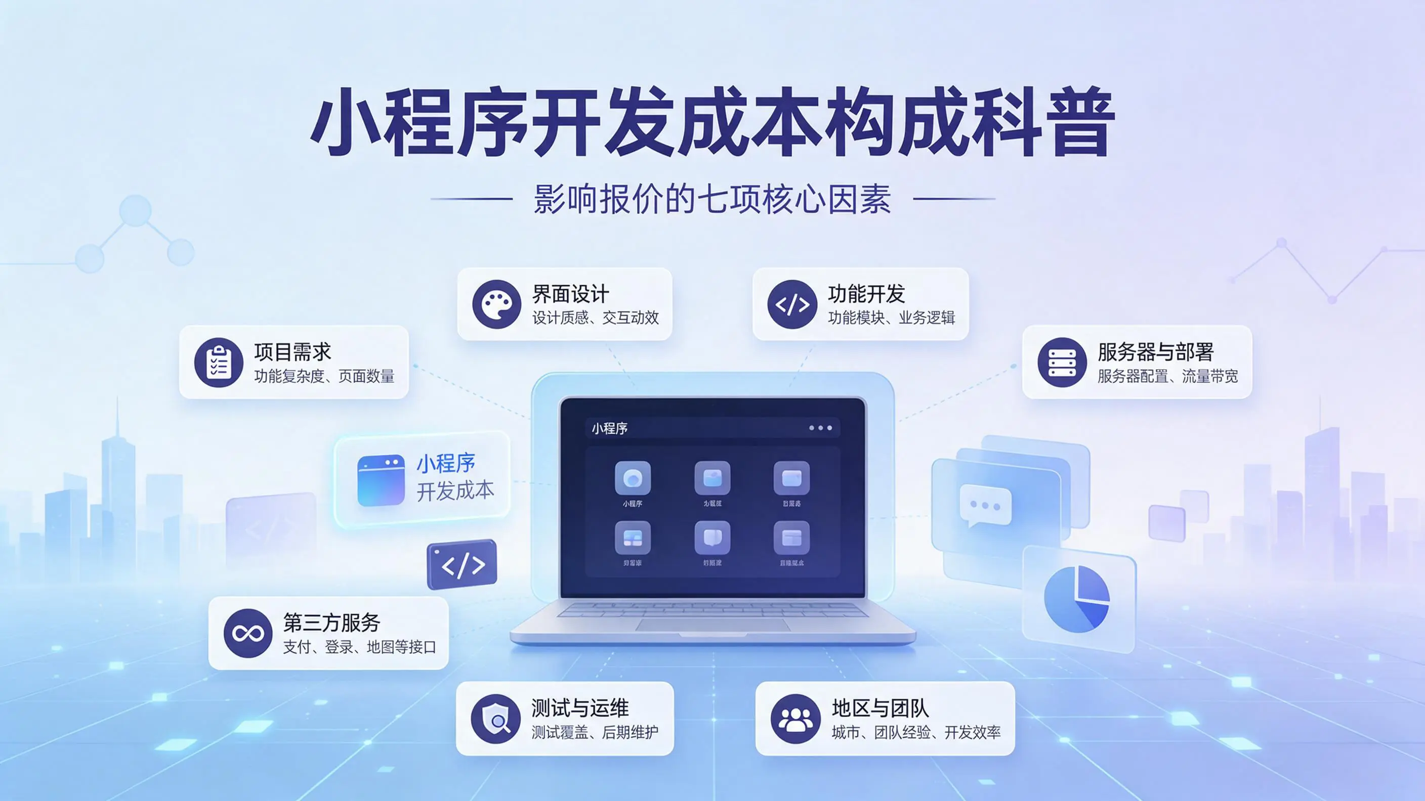 山西小程序开发成本构成科普：影响报价的七项核心因素