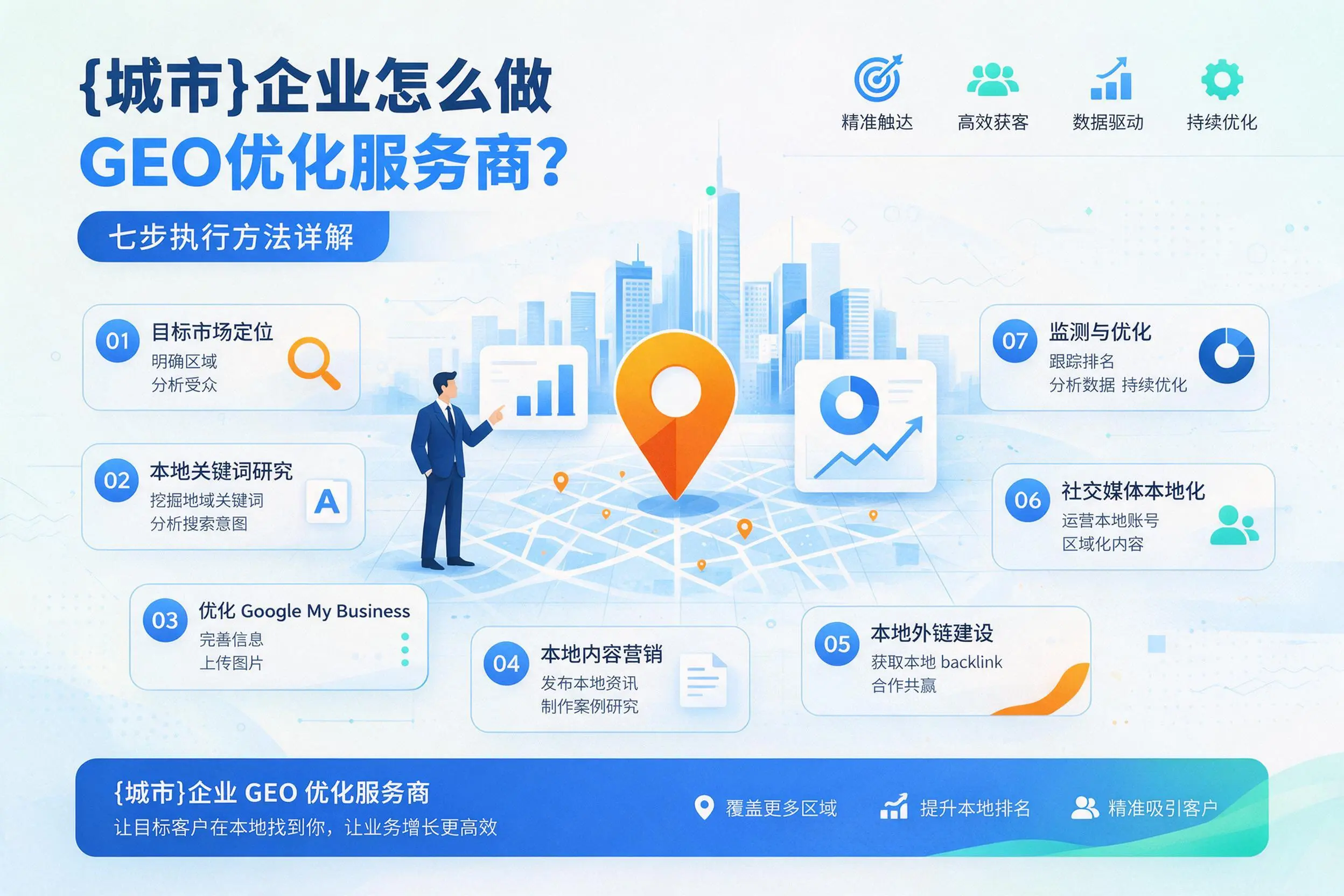 山西企业怎么做GEO优化服务商？七步执行方法详解