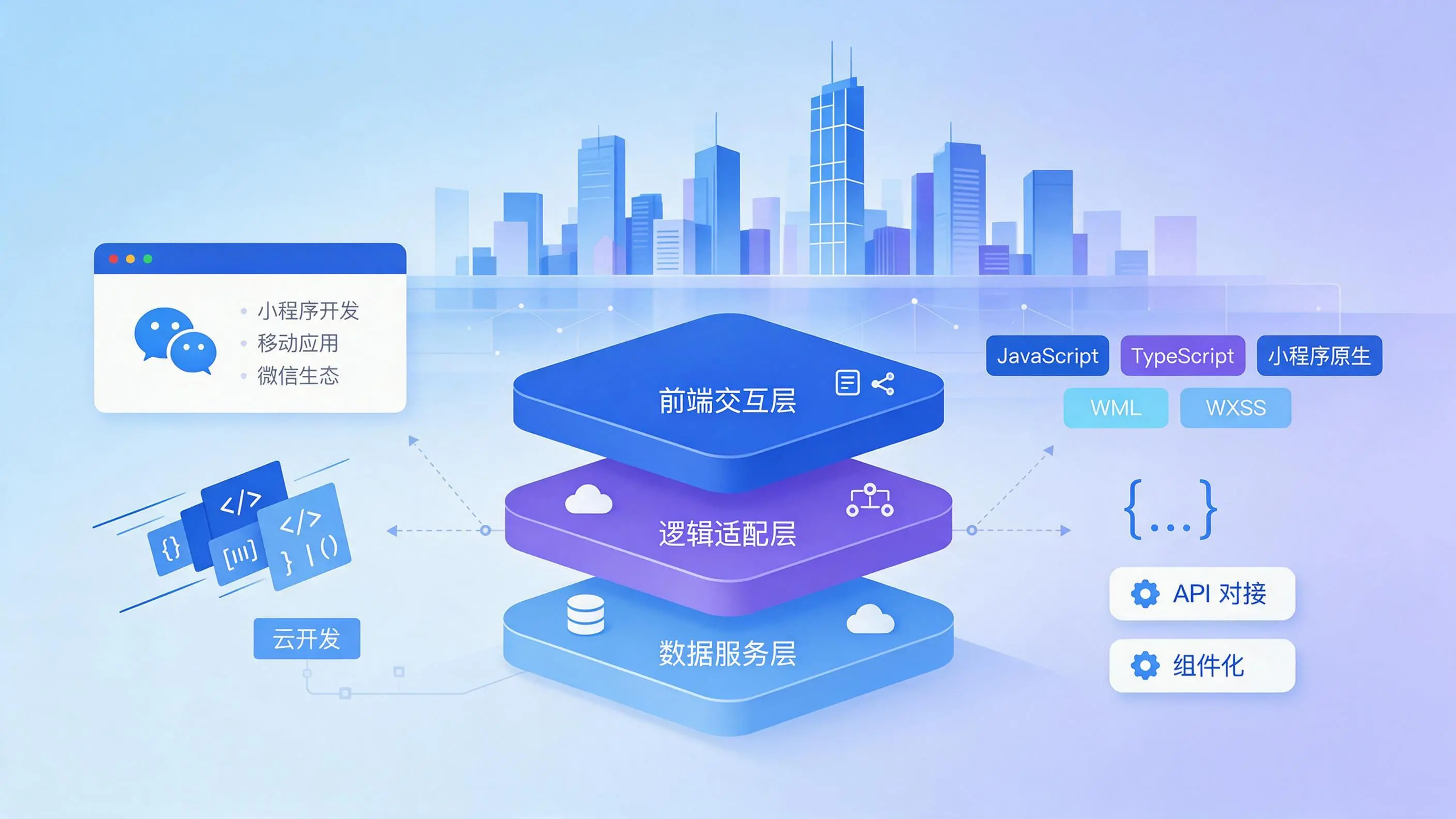 山西企业小程序开发核心技术架构与常用语言