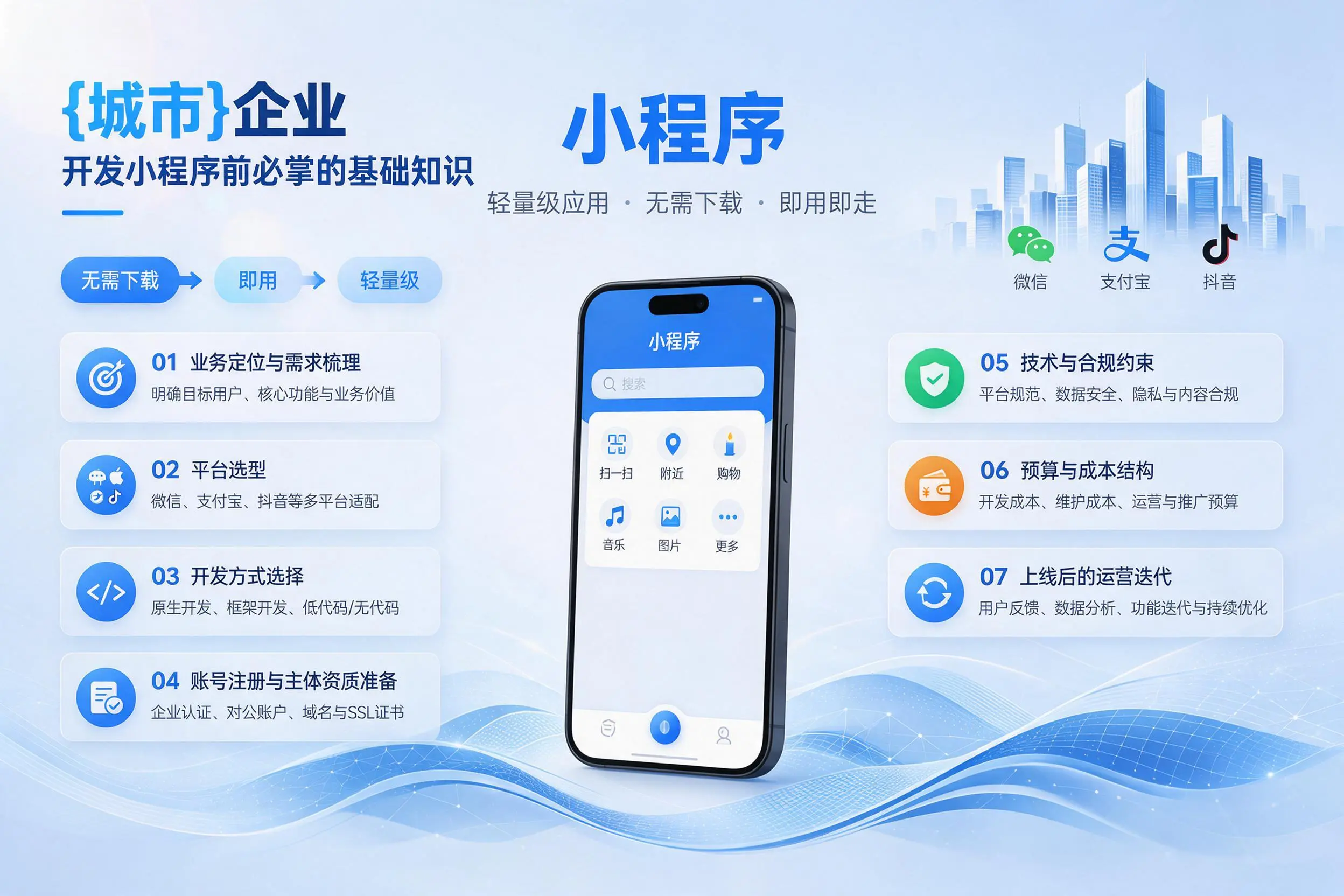 山西企业开发小程序前必须掌握的基础知识有哪些
