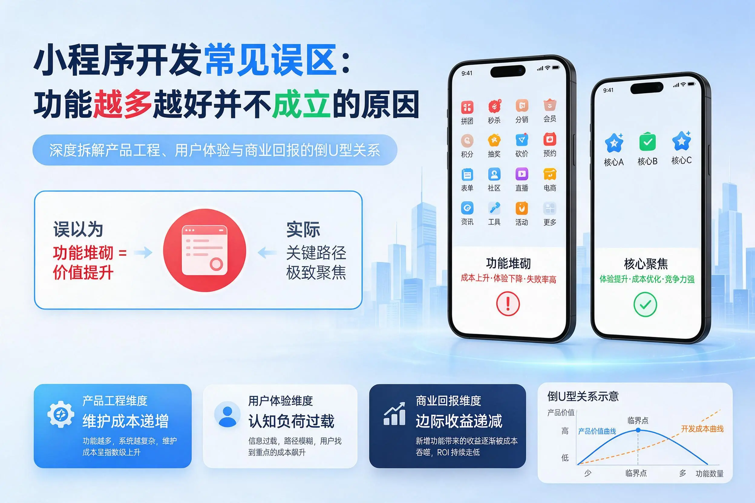 山西小程序开发常见误区：功能越多越好并不成立的原因