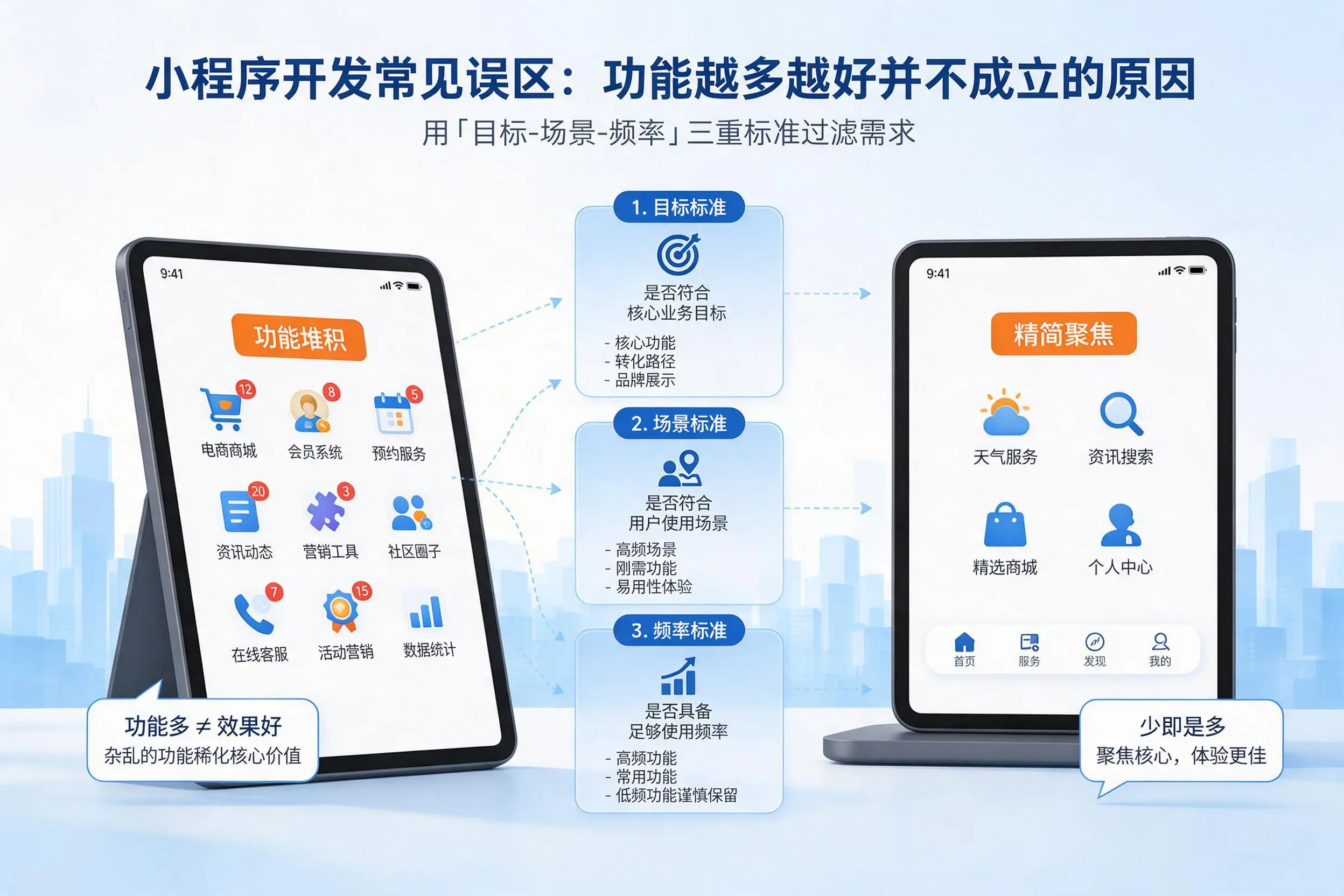 山西小程序开发常见误区：功能越多越好并不成立的原因