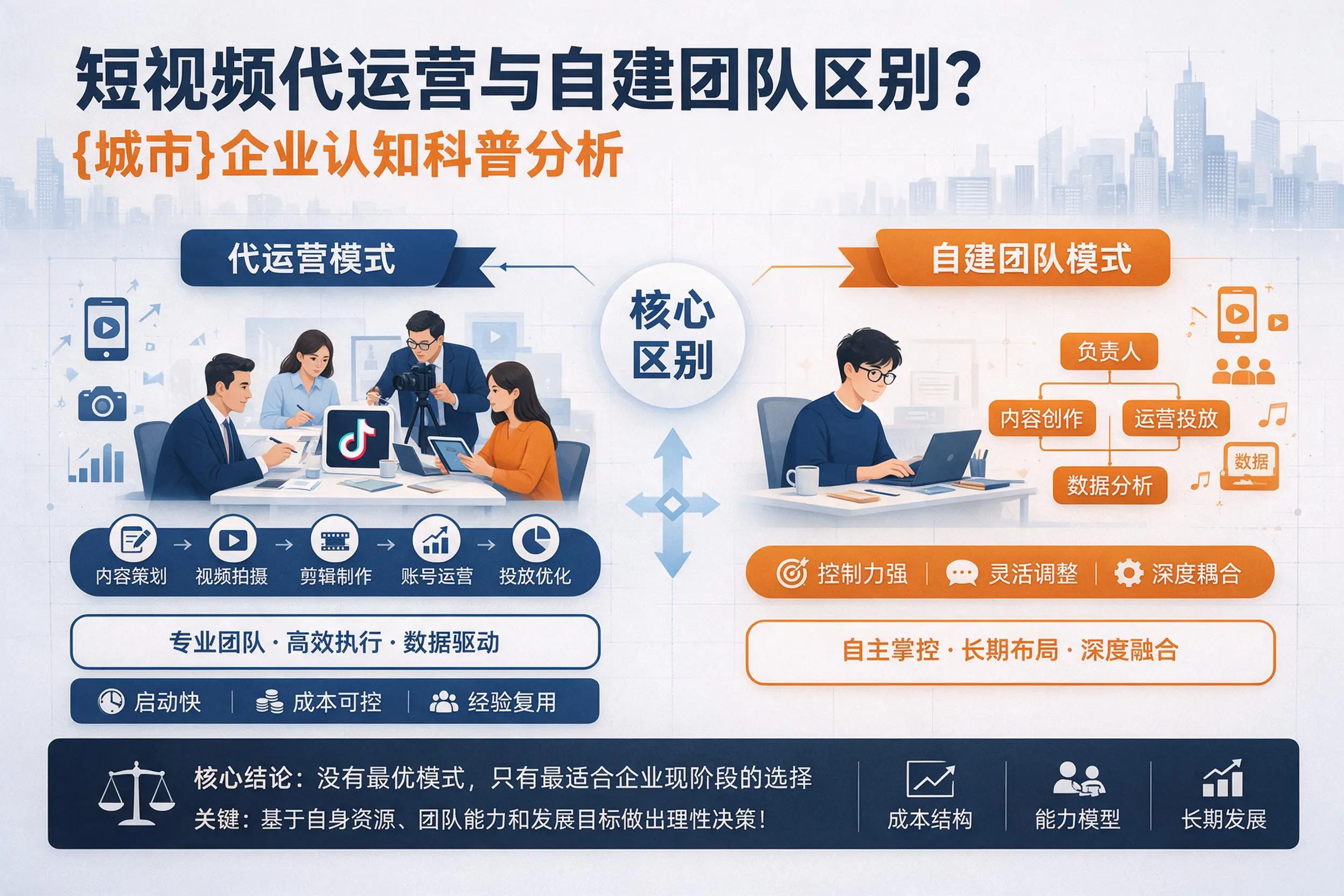 短视频代运营与自建团队区别？山西企业认知科普分析