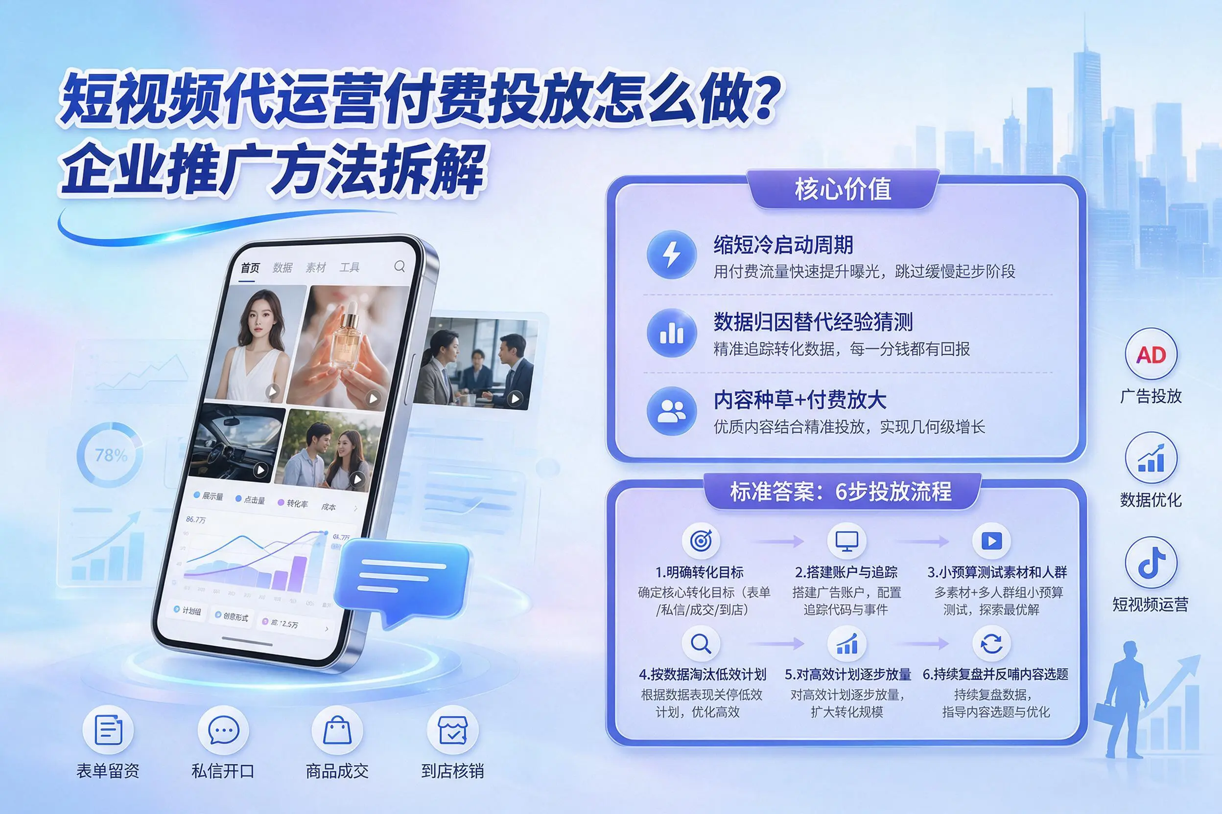 短视频代运营付费投放怎么做？山西企业推广方法拆解