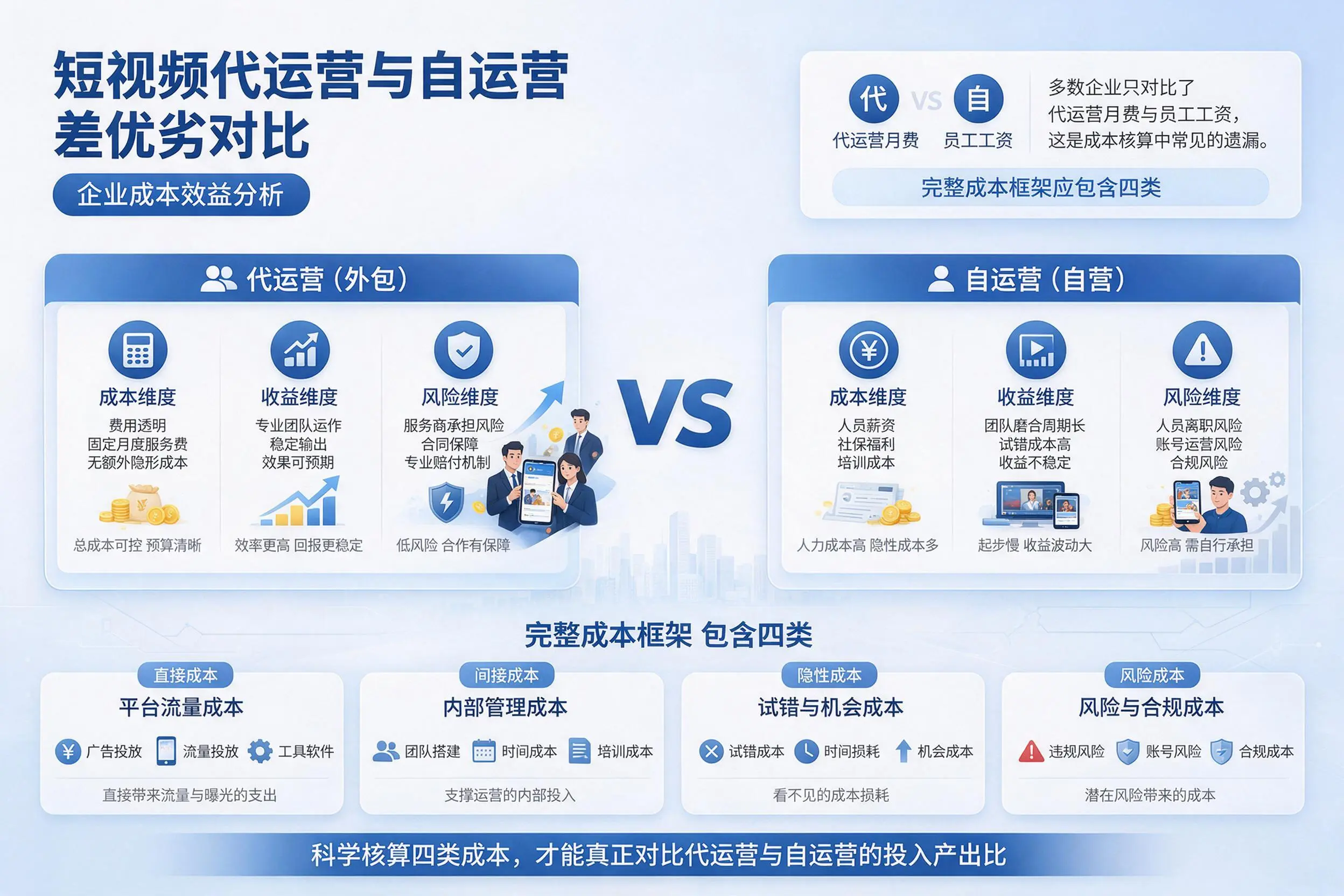短视频代运营与自运营优劣对比：山西企业成本效益分析