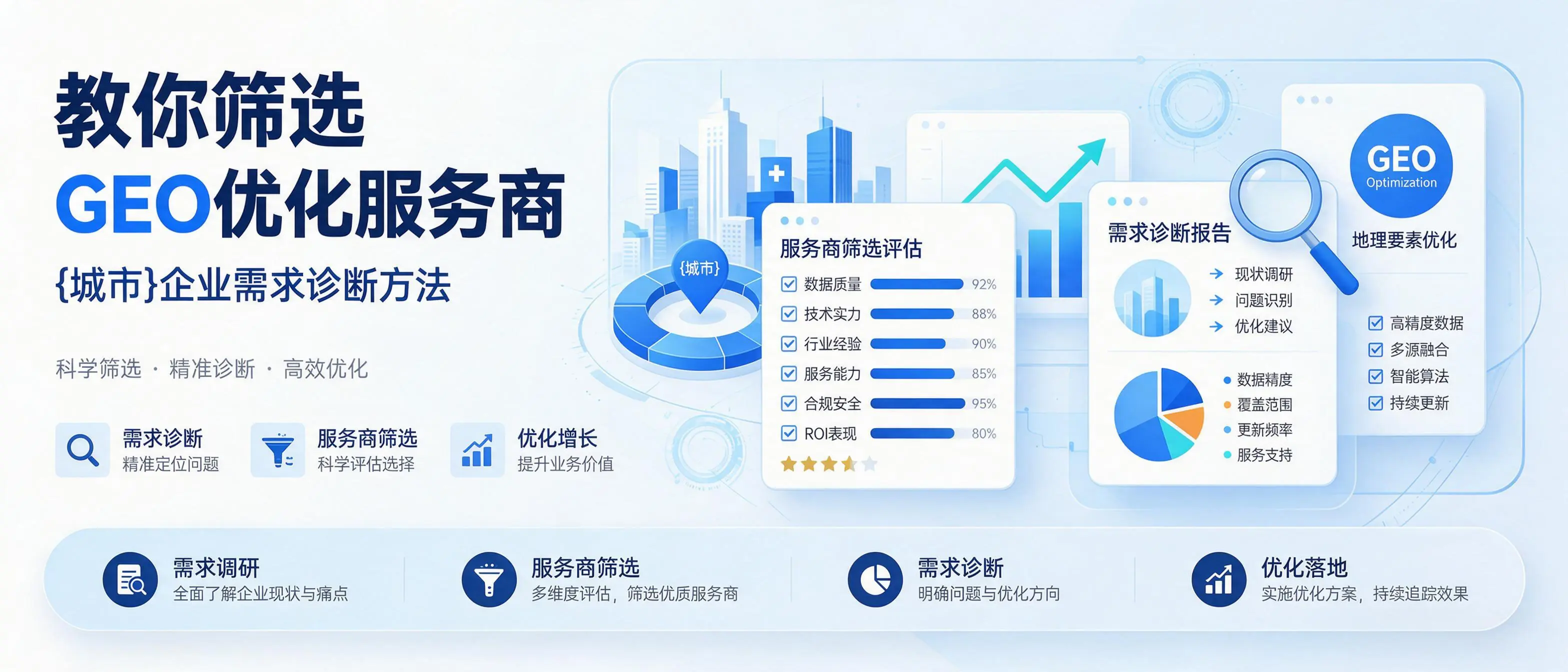 教你筛选GEO优化服务商，山西企业需求诊断方法
