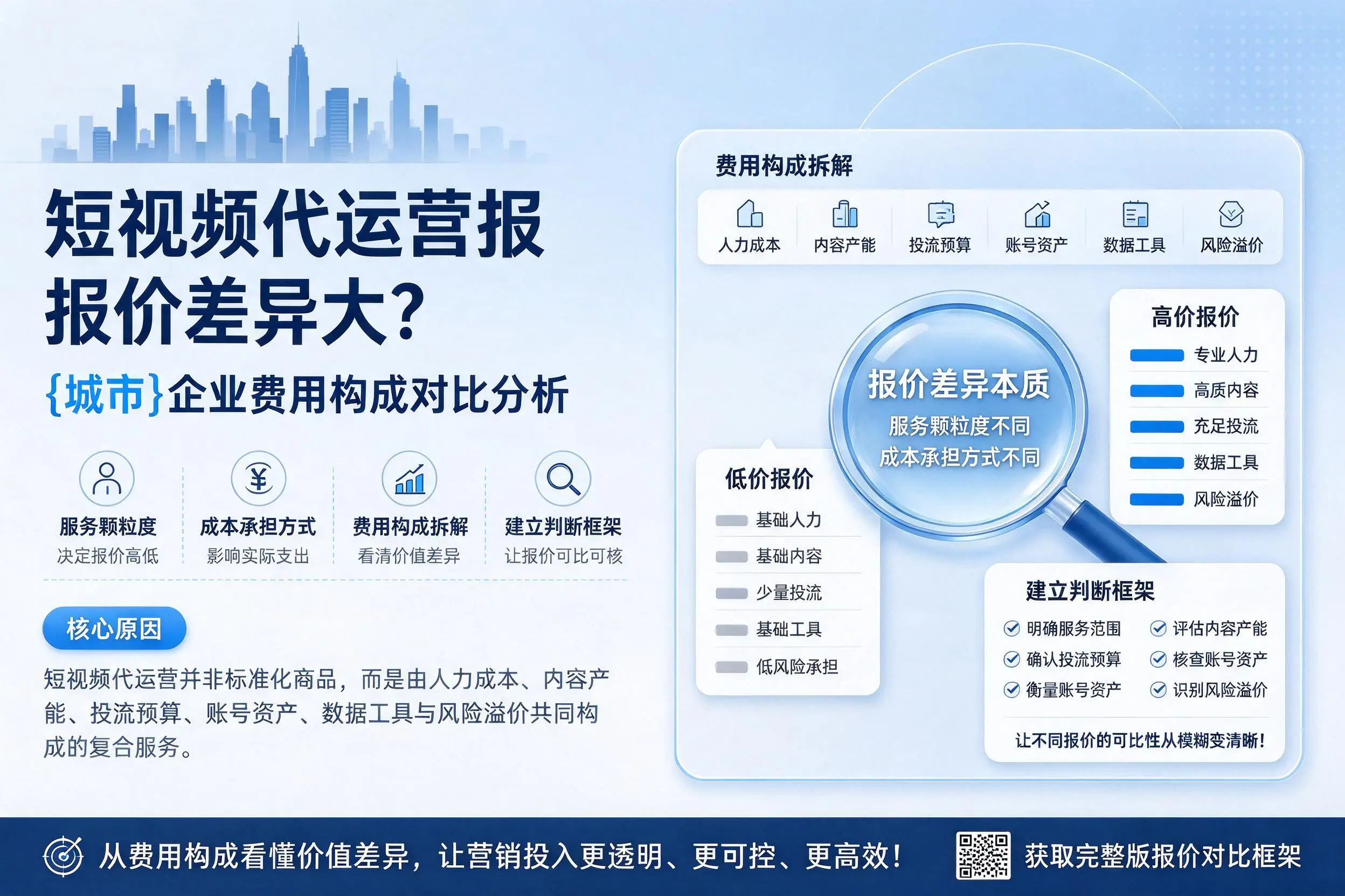短视频代运营报价差异大？山西企业费用构成对比分析