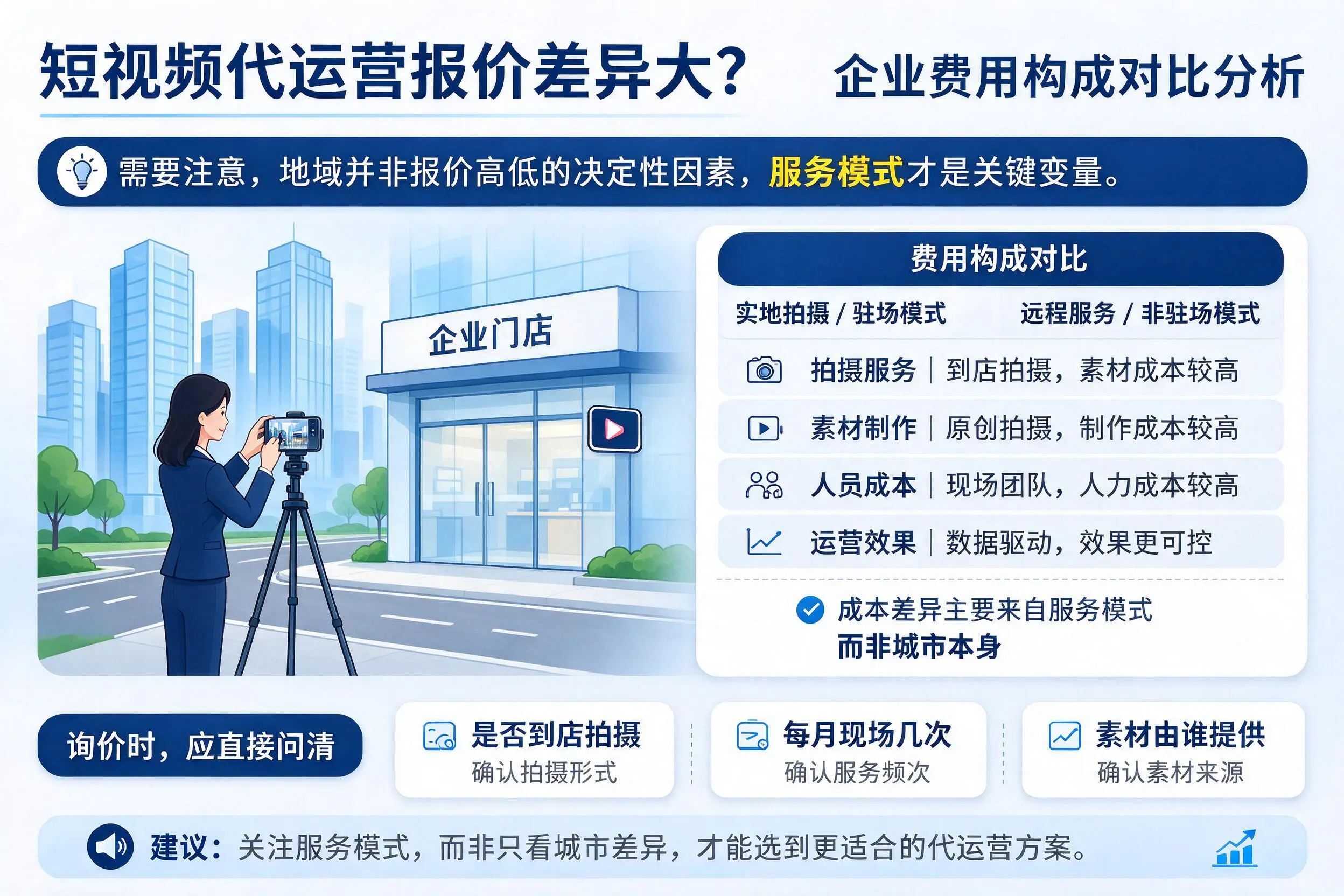 短视频代运营报价差异大?山西企业费用构成对比分析