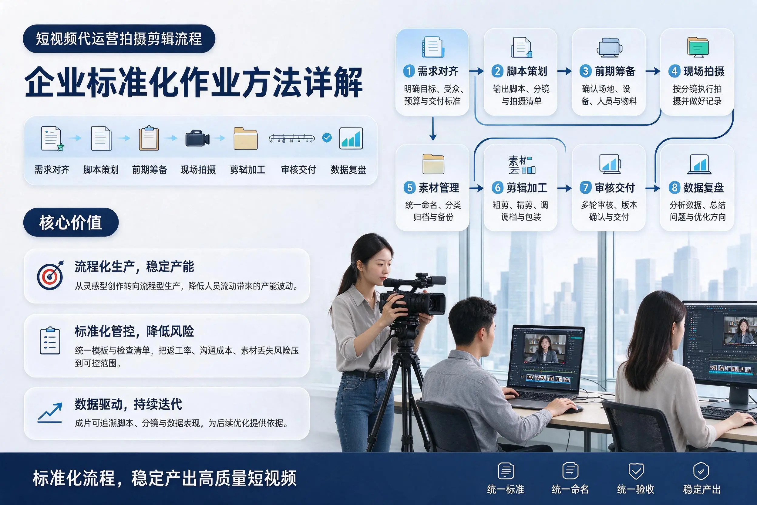 短视频代运营拍摄剪辑流程：山西企业标准化作业方法详解