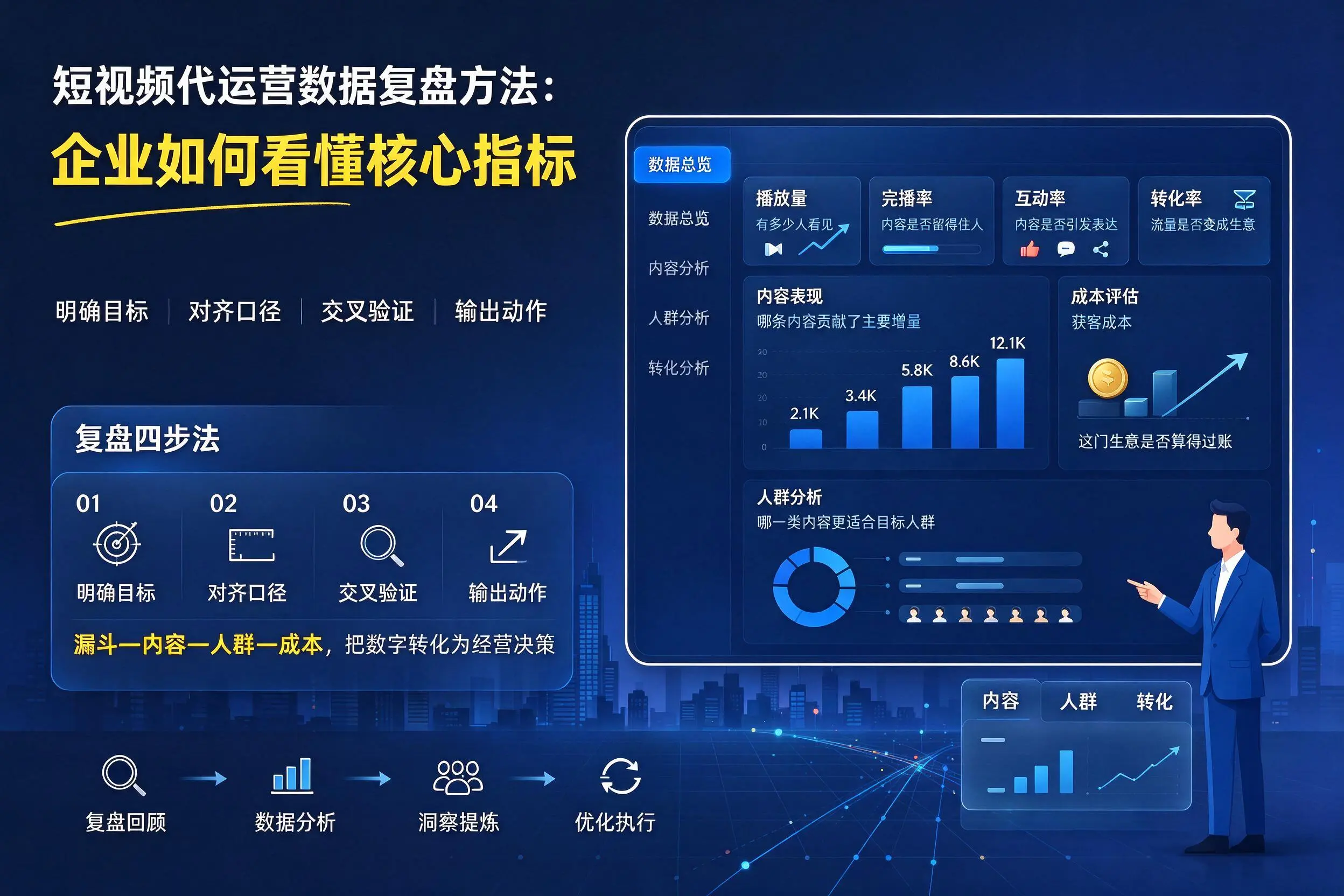 短视频代运营数据复盘方法:山西企业如何看懂核心指标