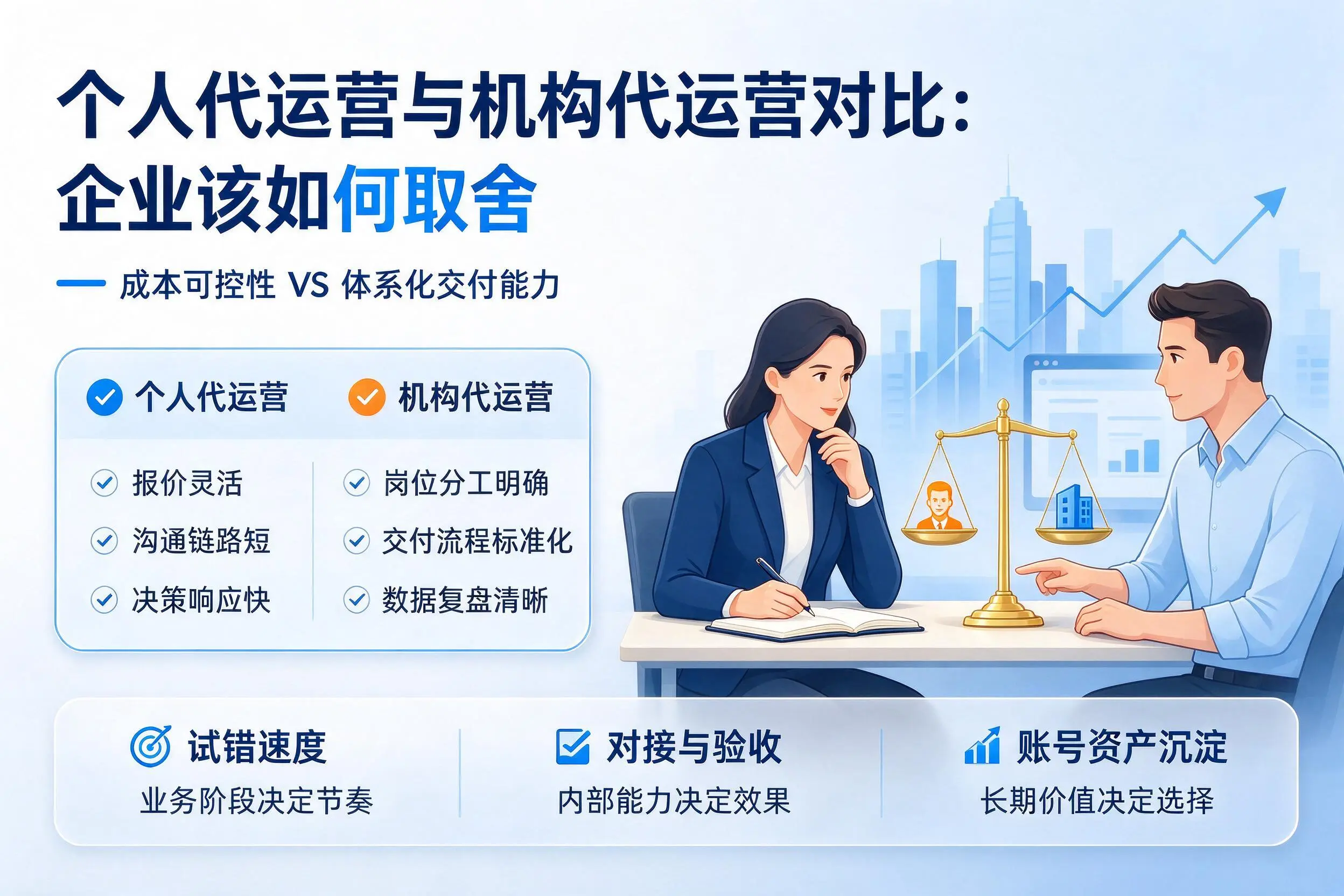 个人代运营与机构代运营对比：山西企业该如何取舍