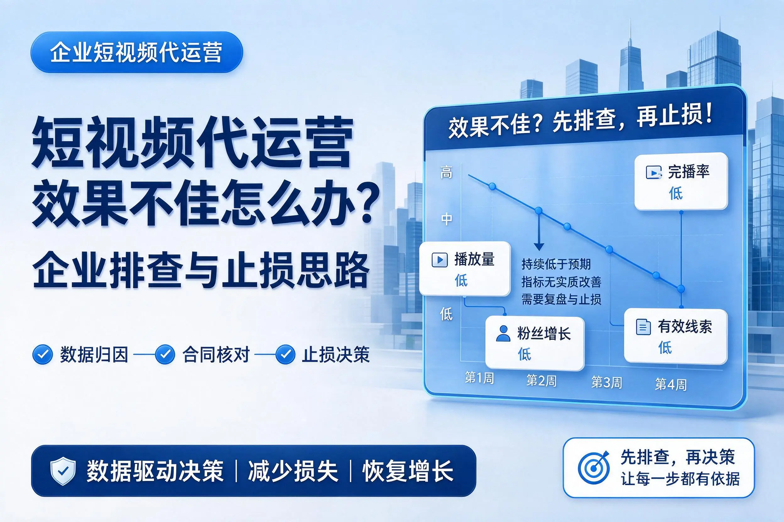 短视频代运营效果不佳怎么办？山西企业排查与止损思路