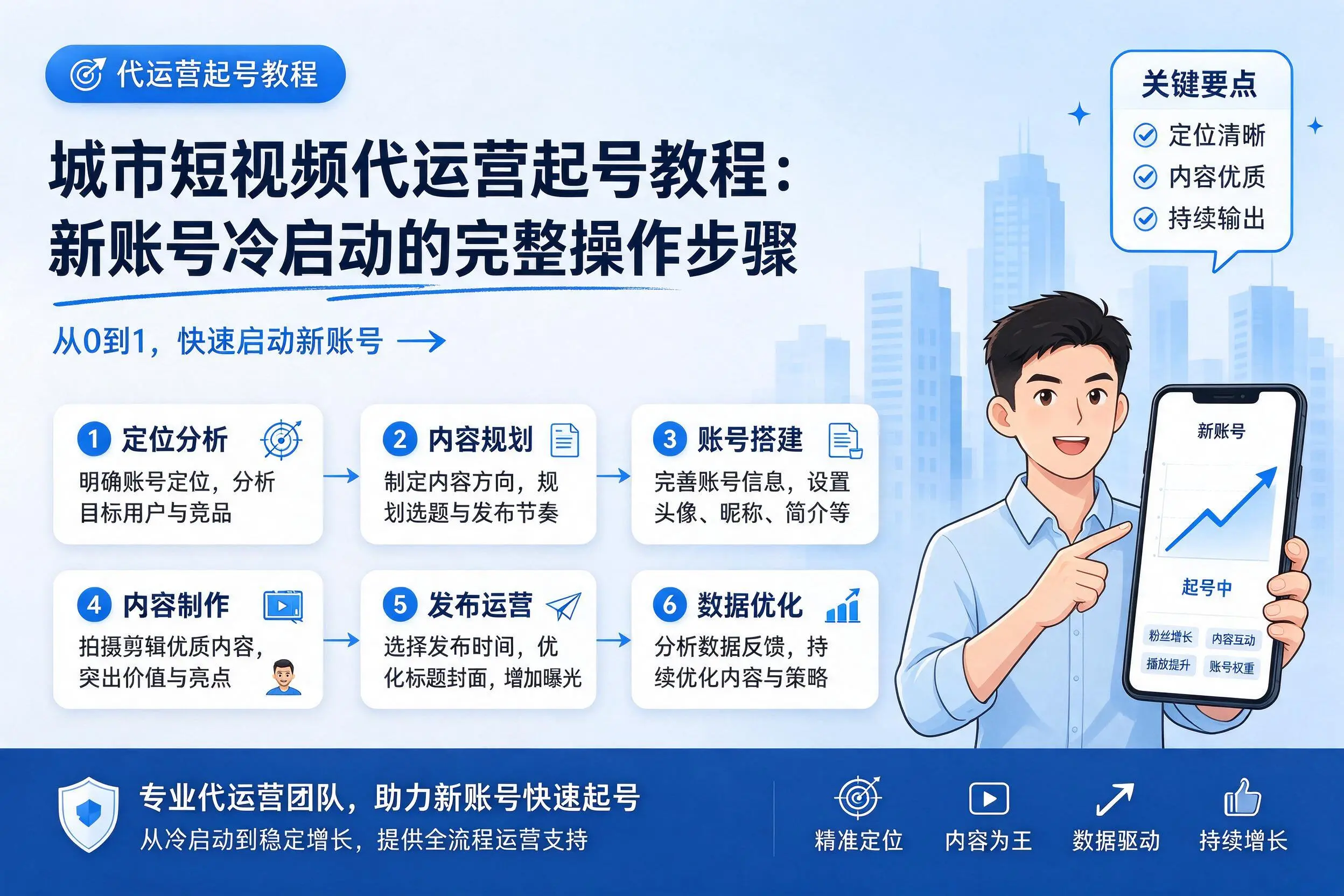 山西短视频代运营起号教程:新账号冷启动的完整操作步骤