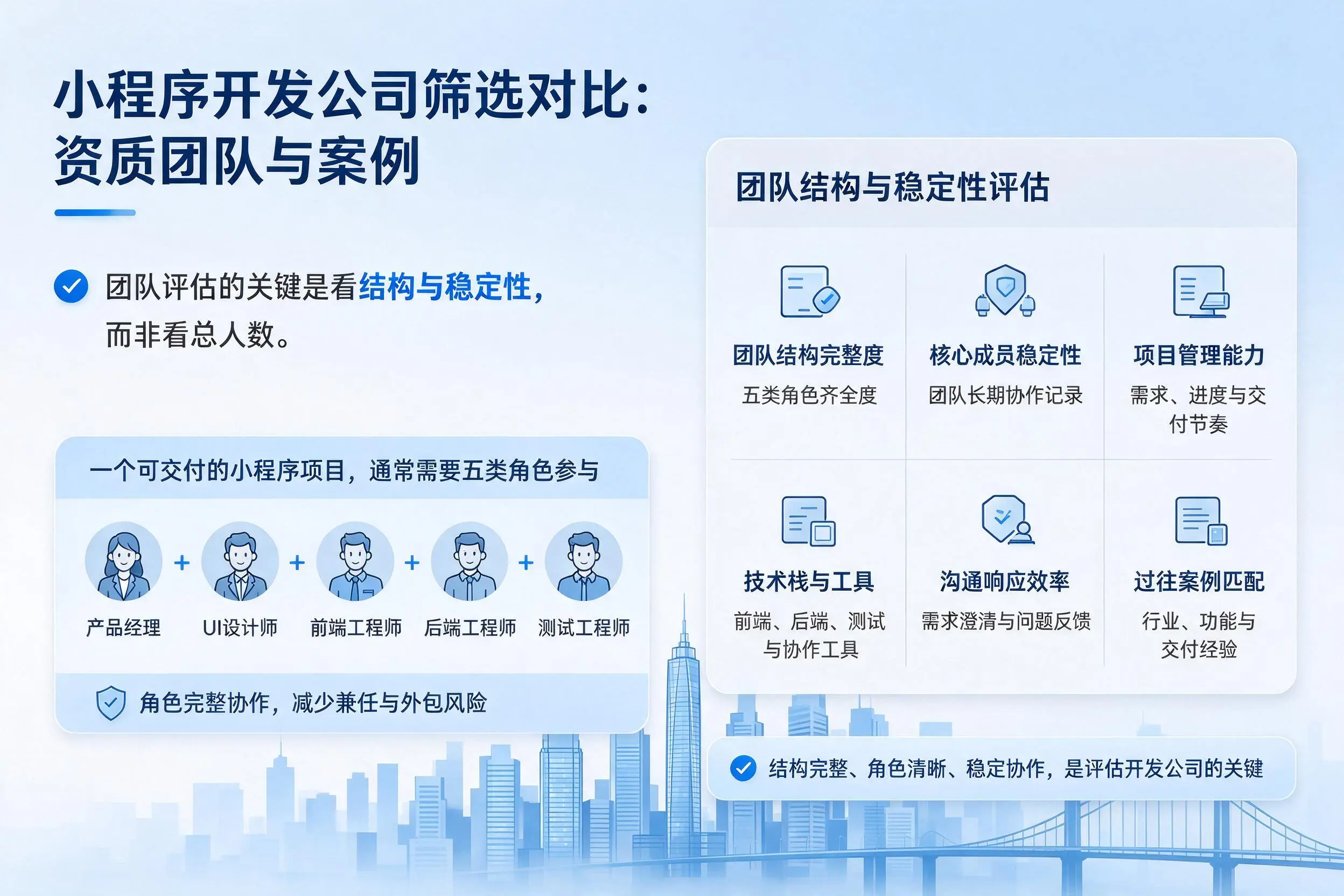 山西小程序开发公司筛选对比：资质团队与案例