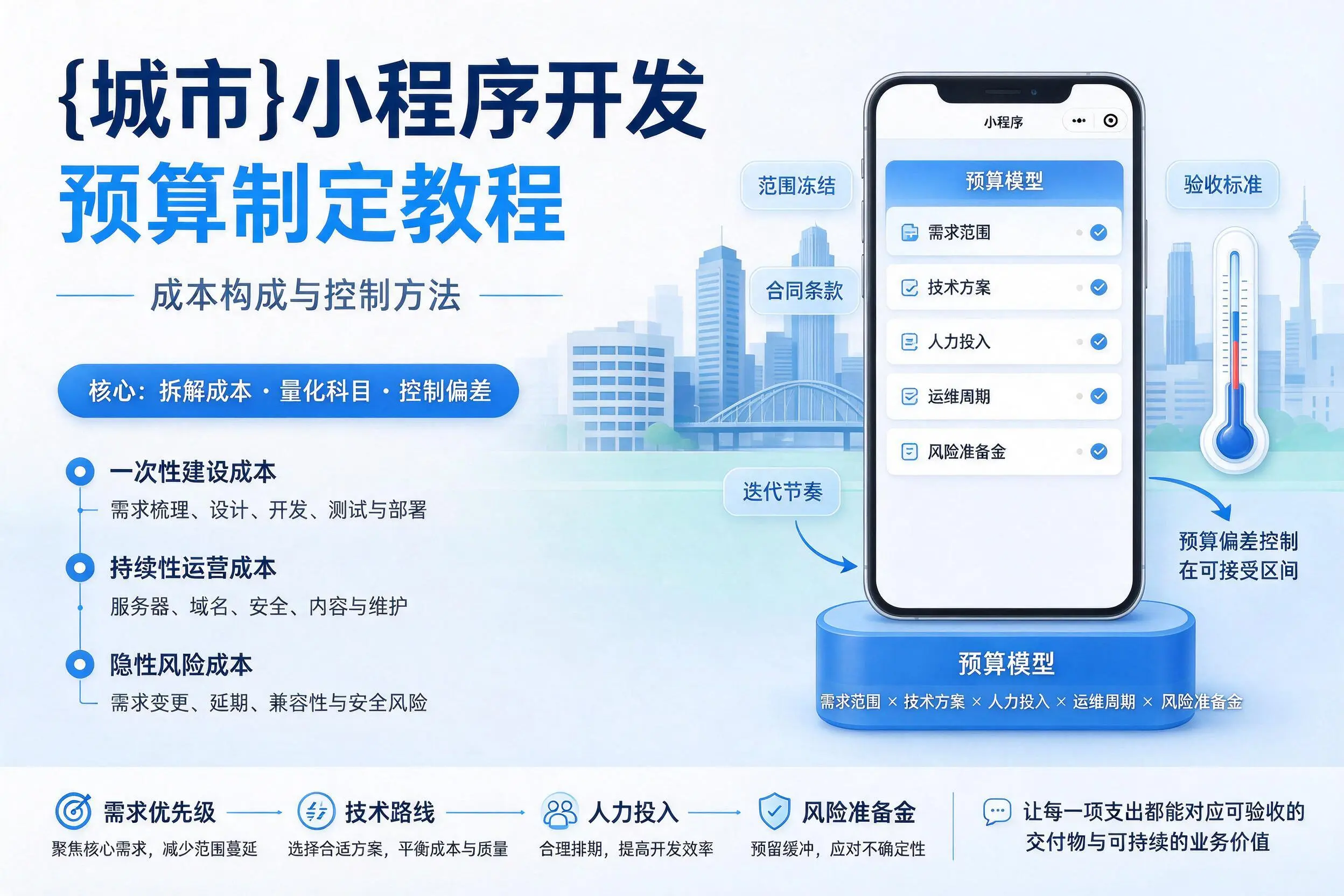 山西小程序开发预算制定教程：成本构成与控制方法