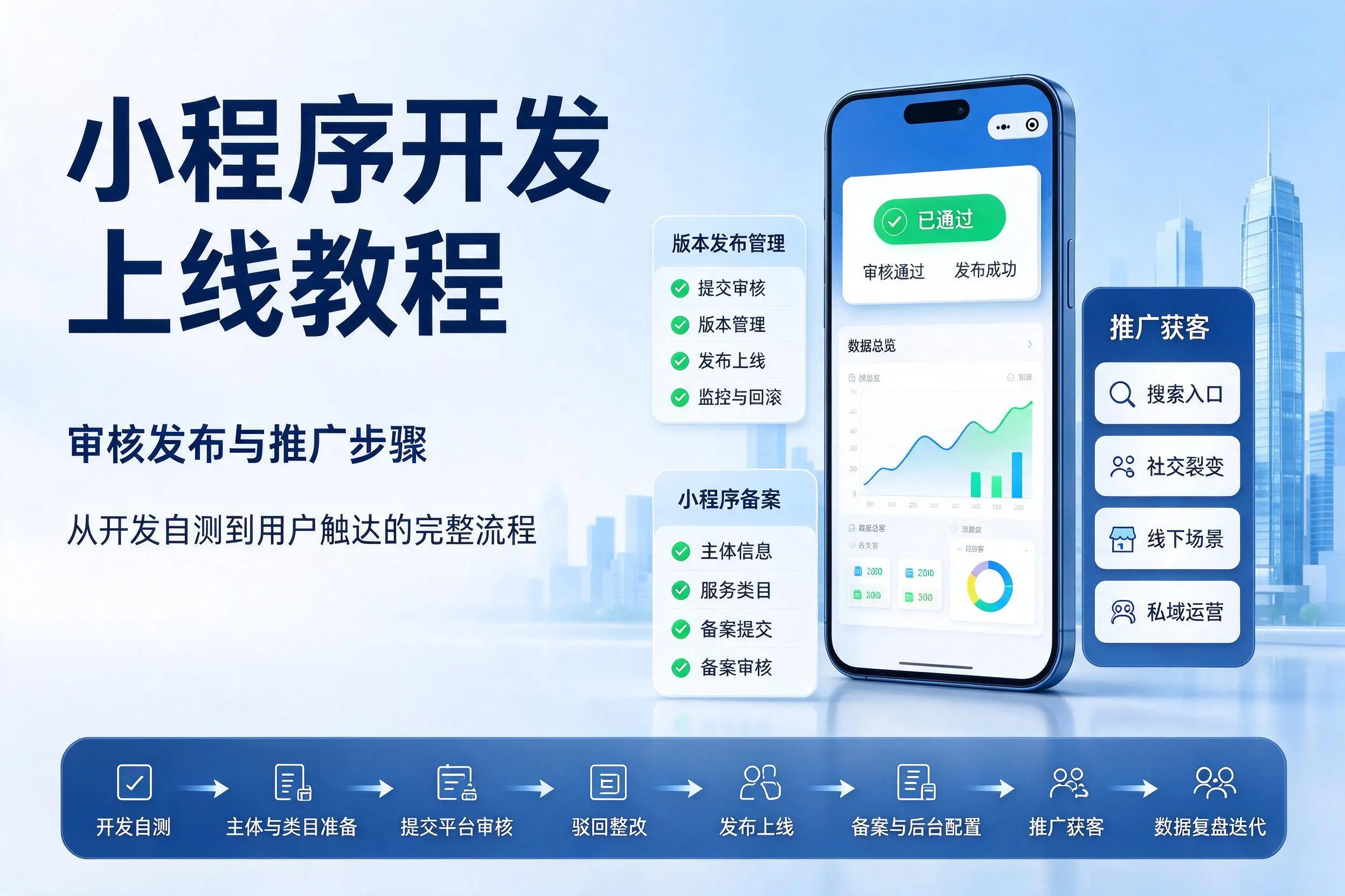 山西小程序开发上线教程：审核发布与推广步骤