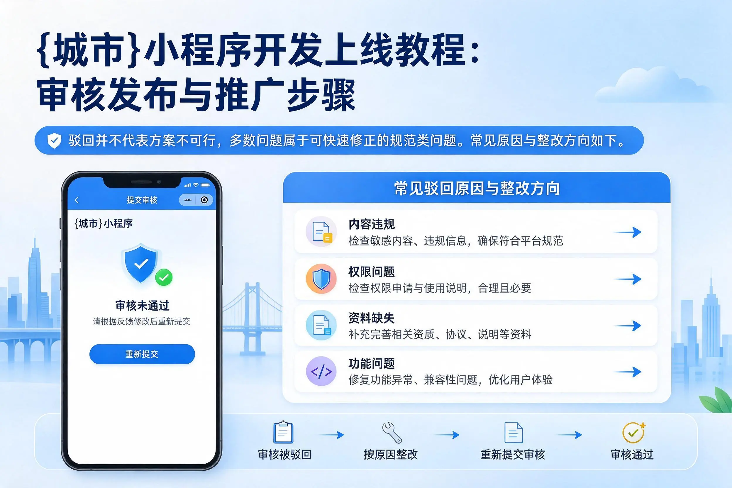 山西小程序开发上线教程：审核发布与推广步骤