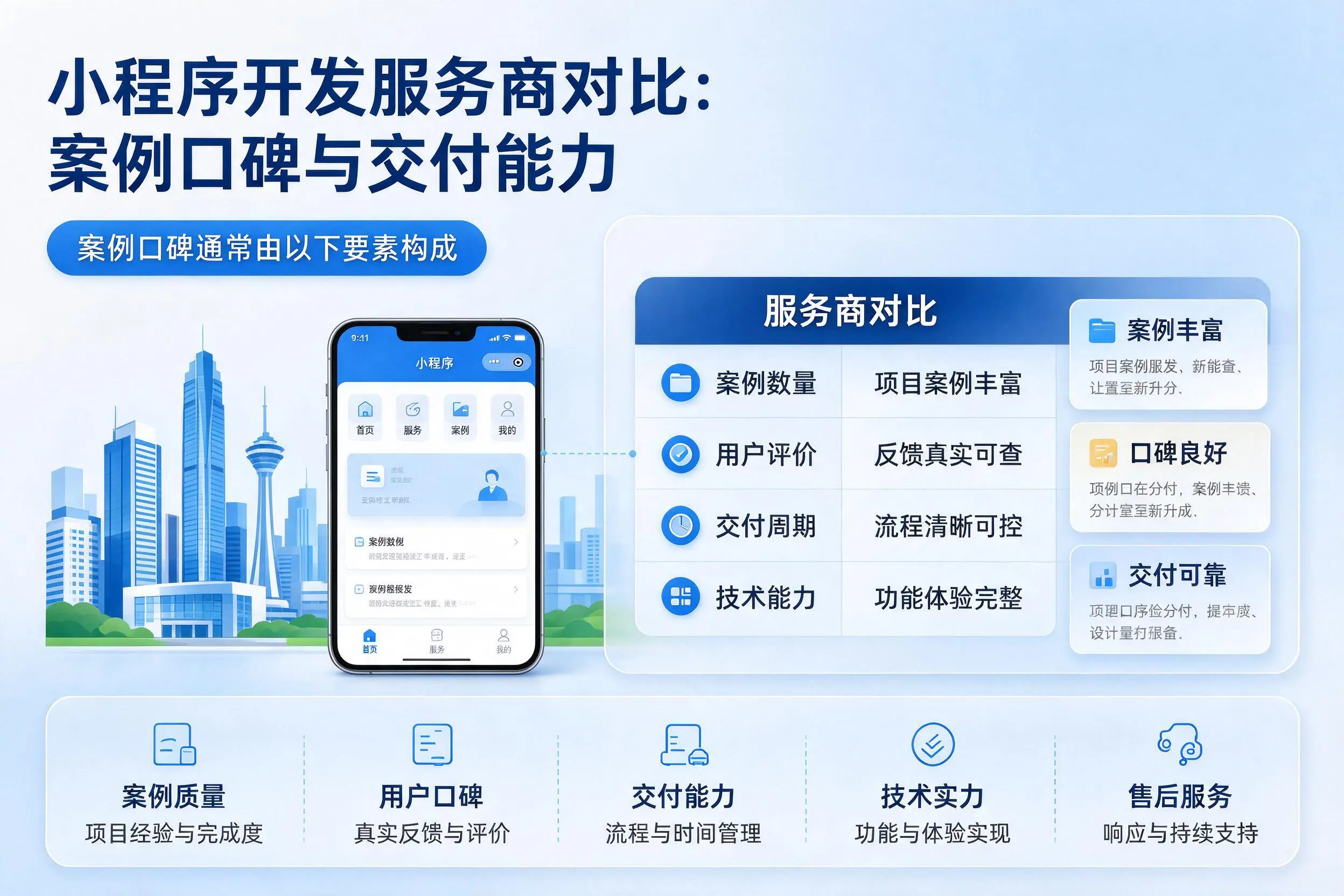 山西小程序开发服务商对比：案例口碑与交付能力