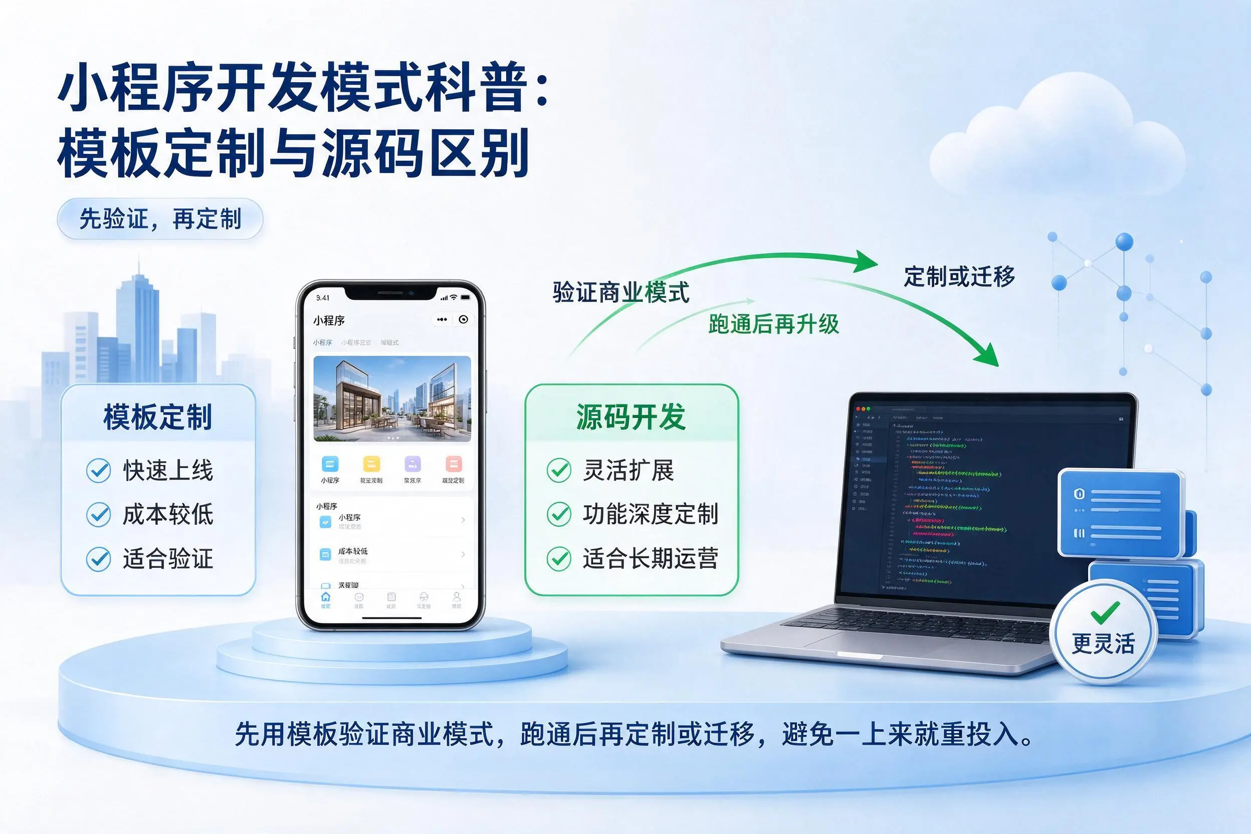 山西小程序开发模式科普：模板定制与源码区别