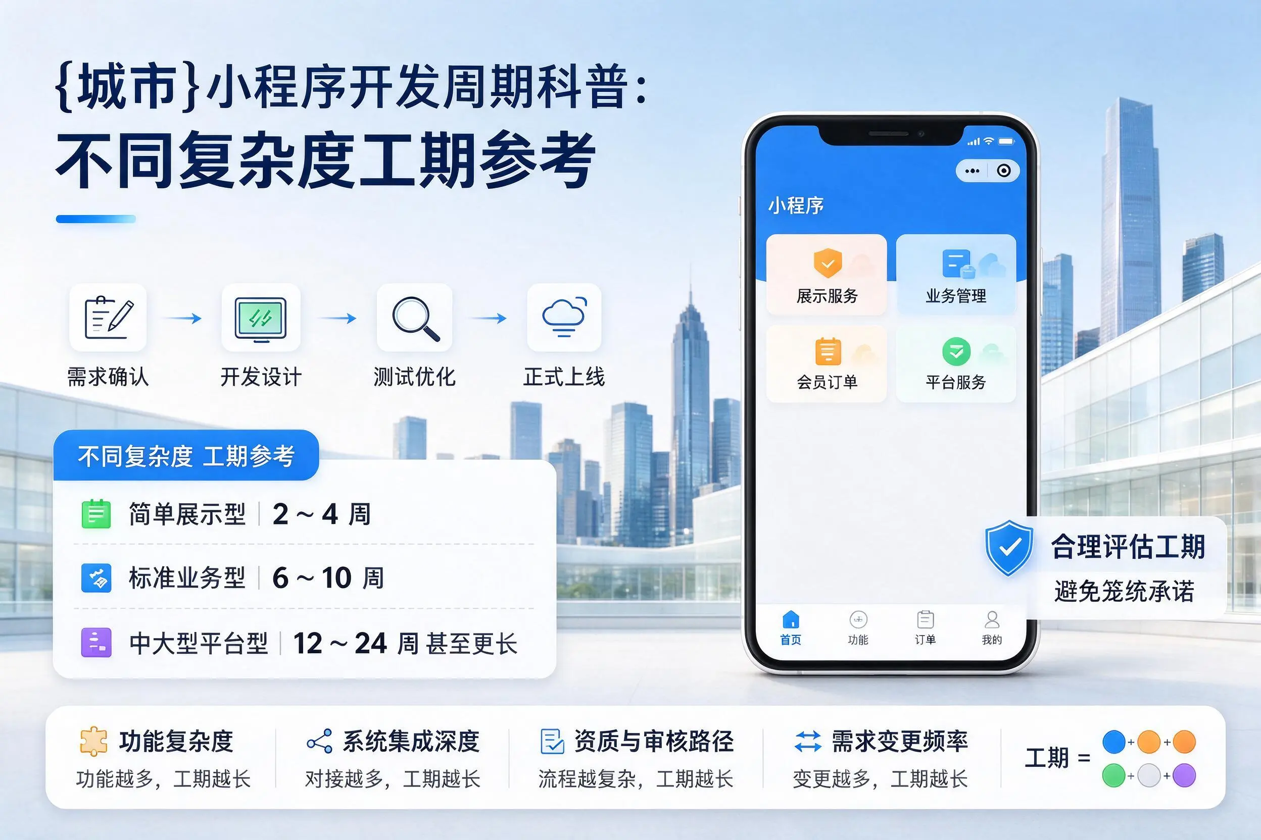 山西小程序开发周期科普：不同复杂度工期参考