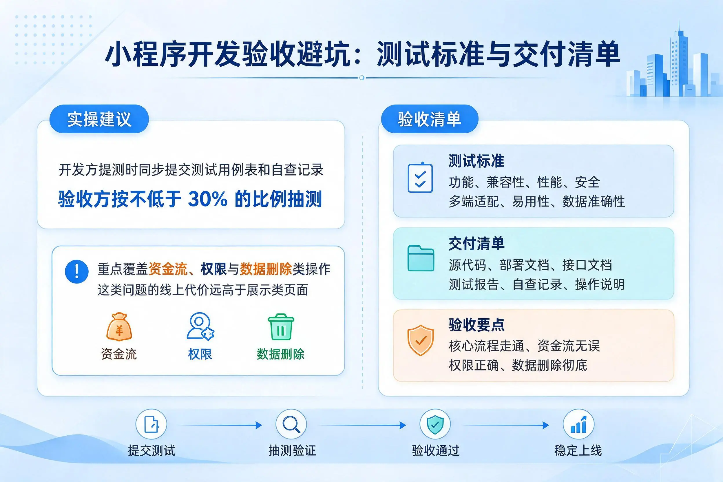 山西小程序开发验收避坑:测试标准与交付清单