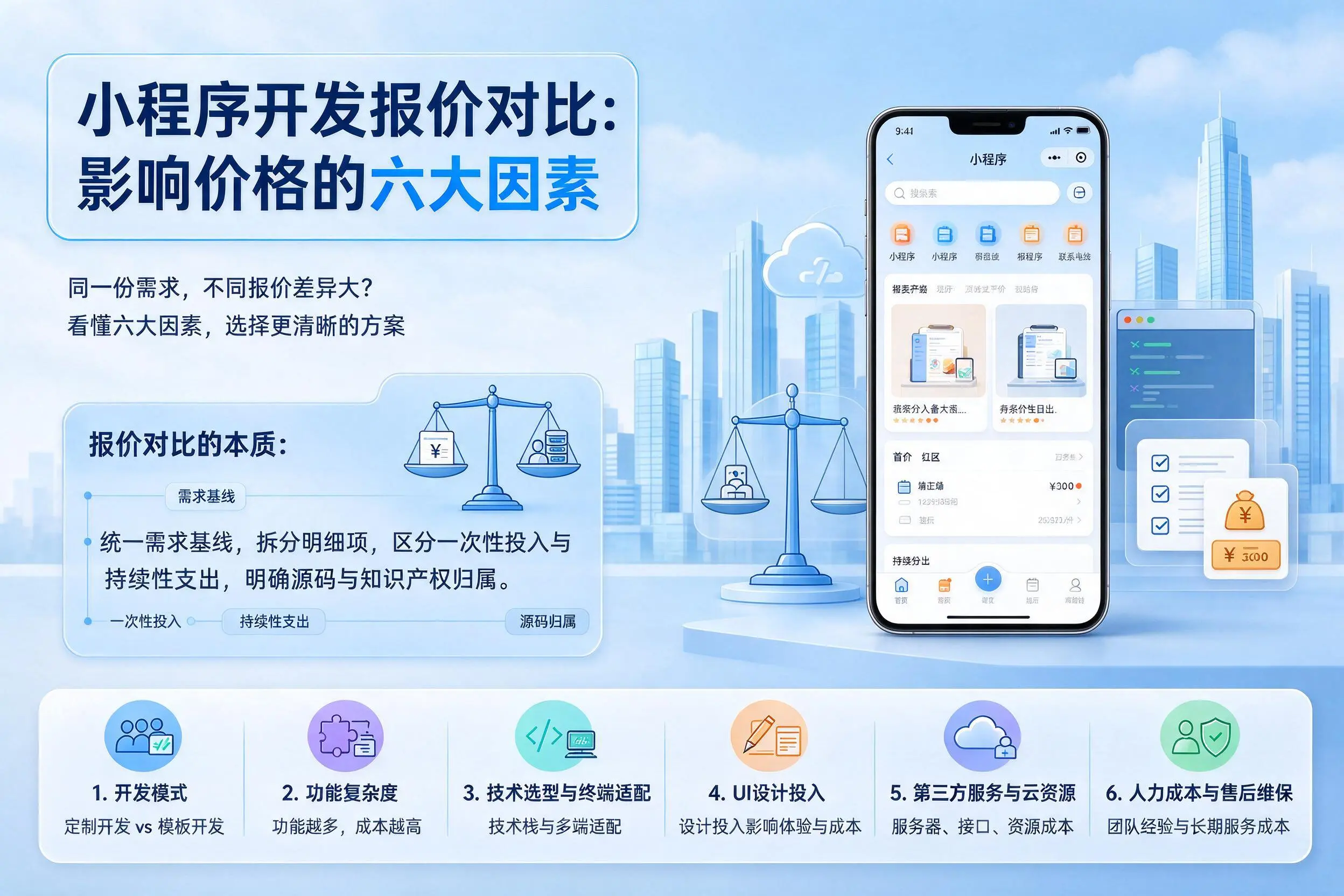 山西小程序开发报价对比：影响价格的六大因素