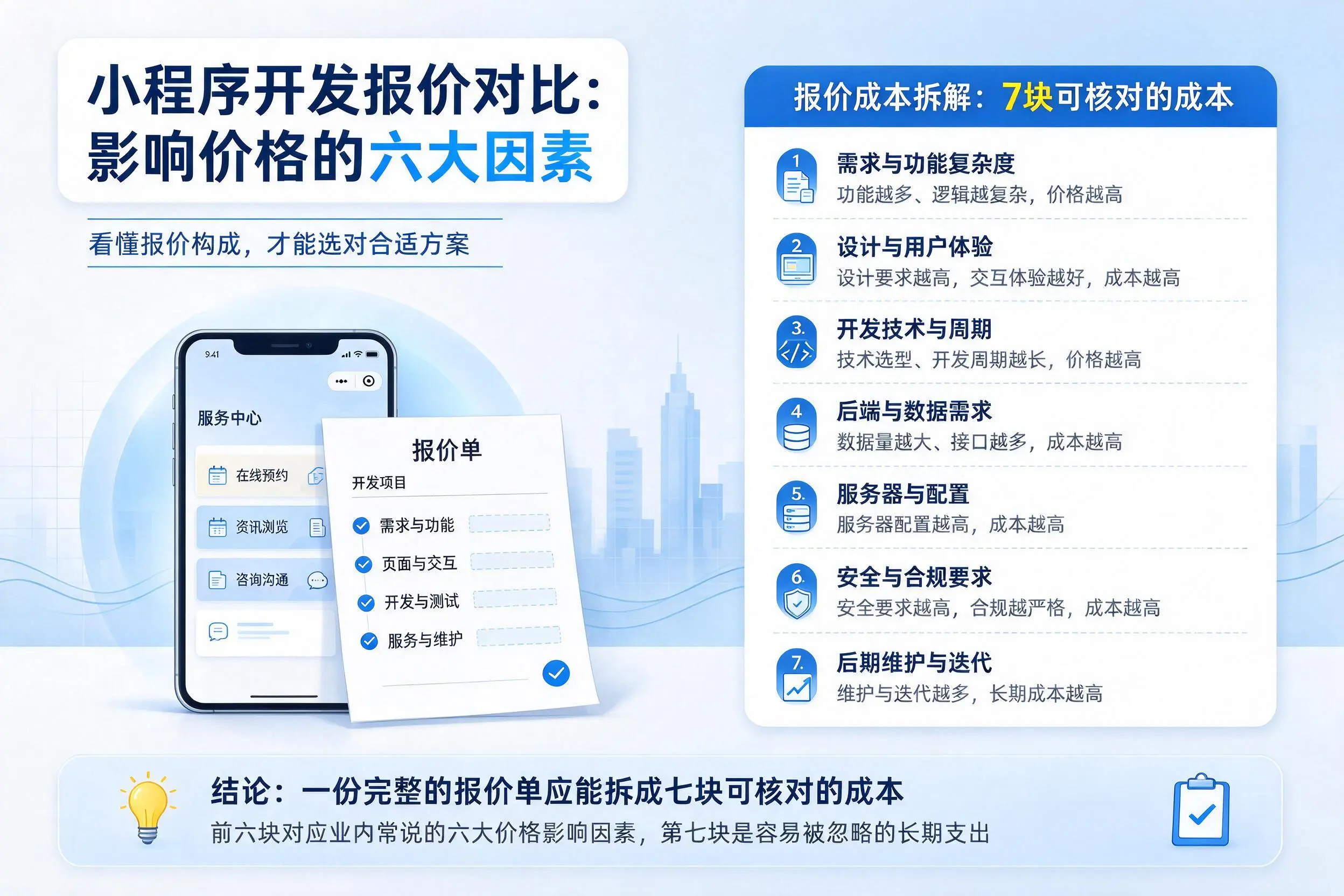 山西小程序开发报价对比：影响价格的六大因素