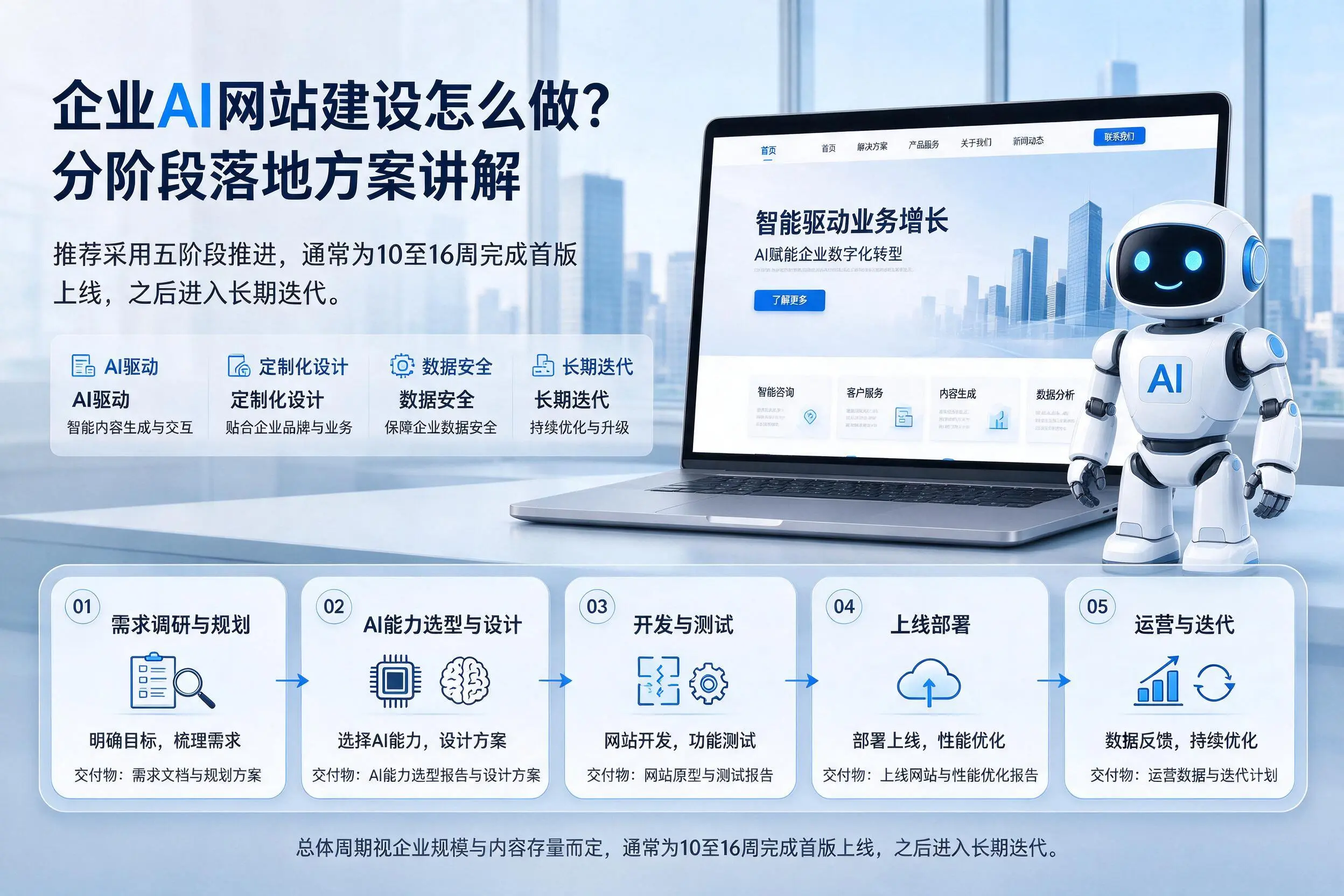 山西企业AI网站建设怎么做？分阶段落地方案讲解