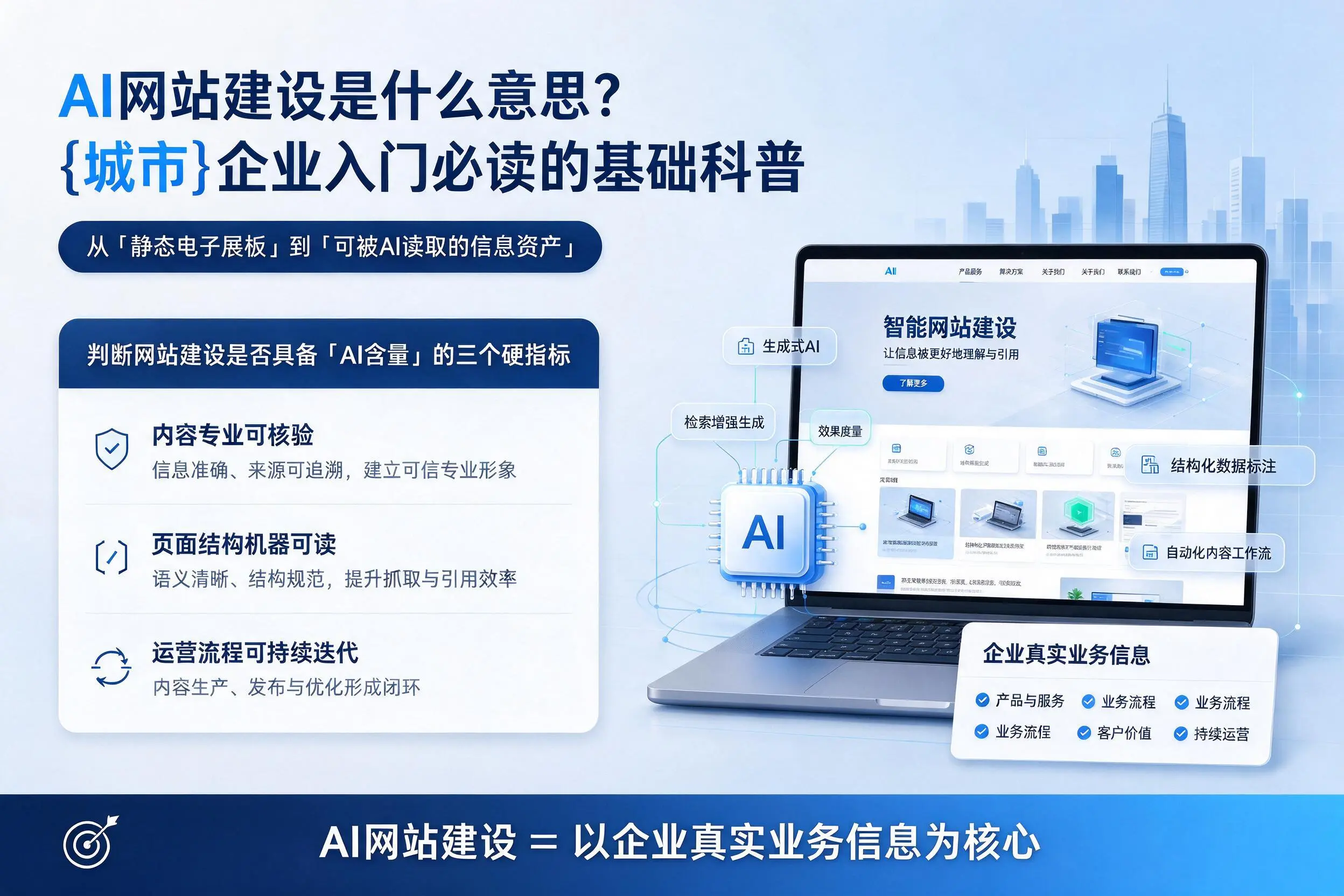 AI网站建设是什么意思？山西企业入门必读的基础科普